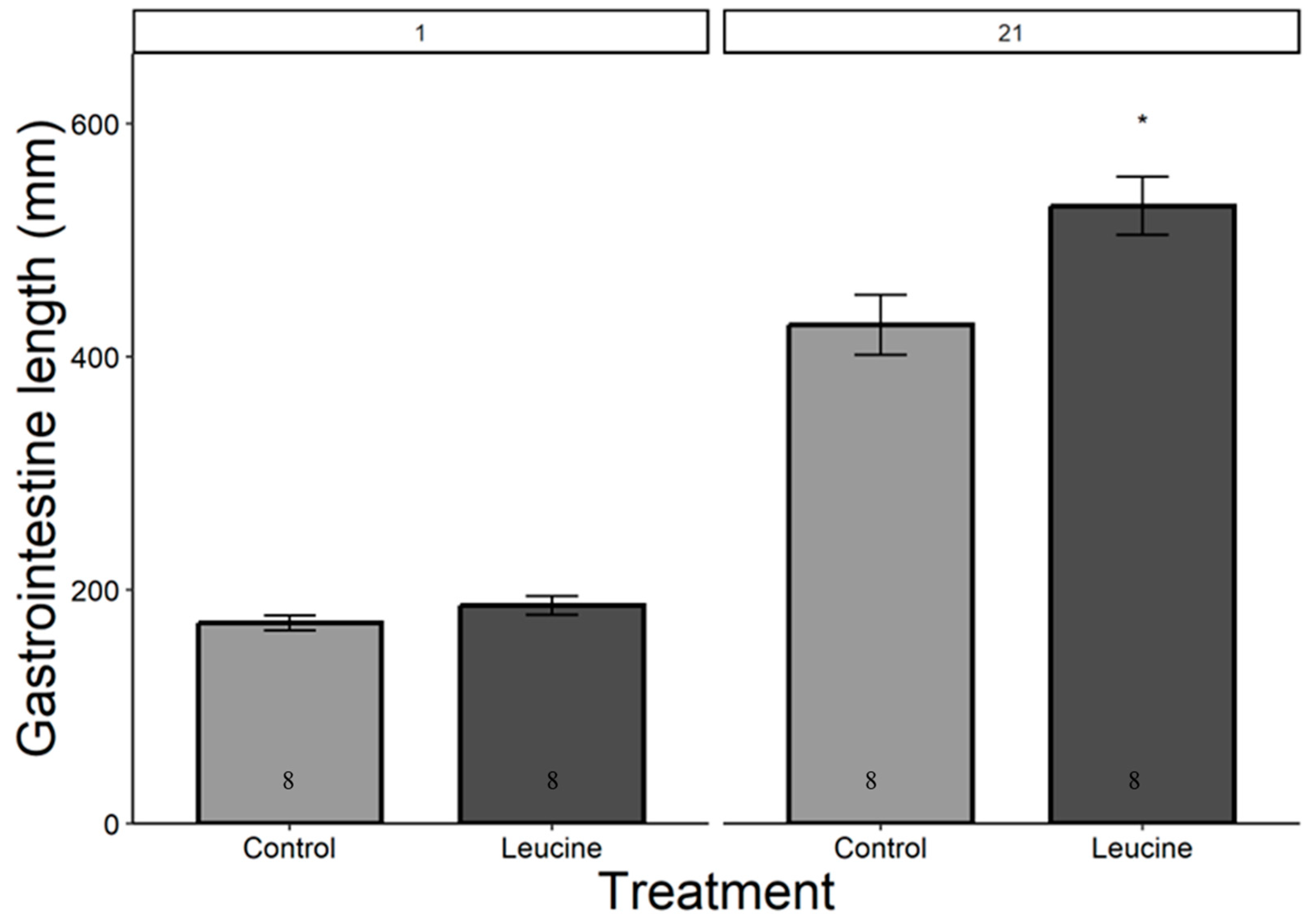 Animals 14 02596 g002