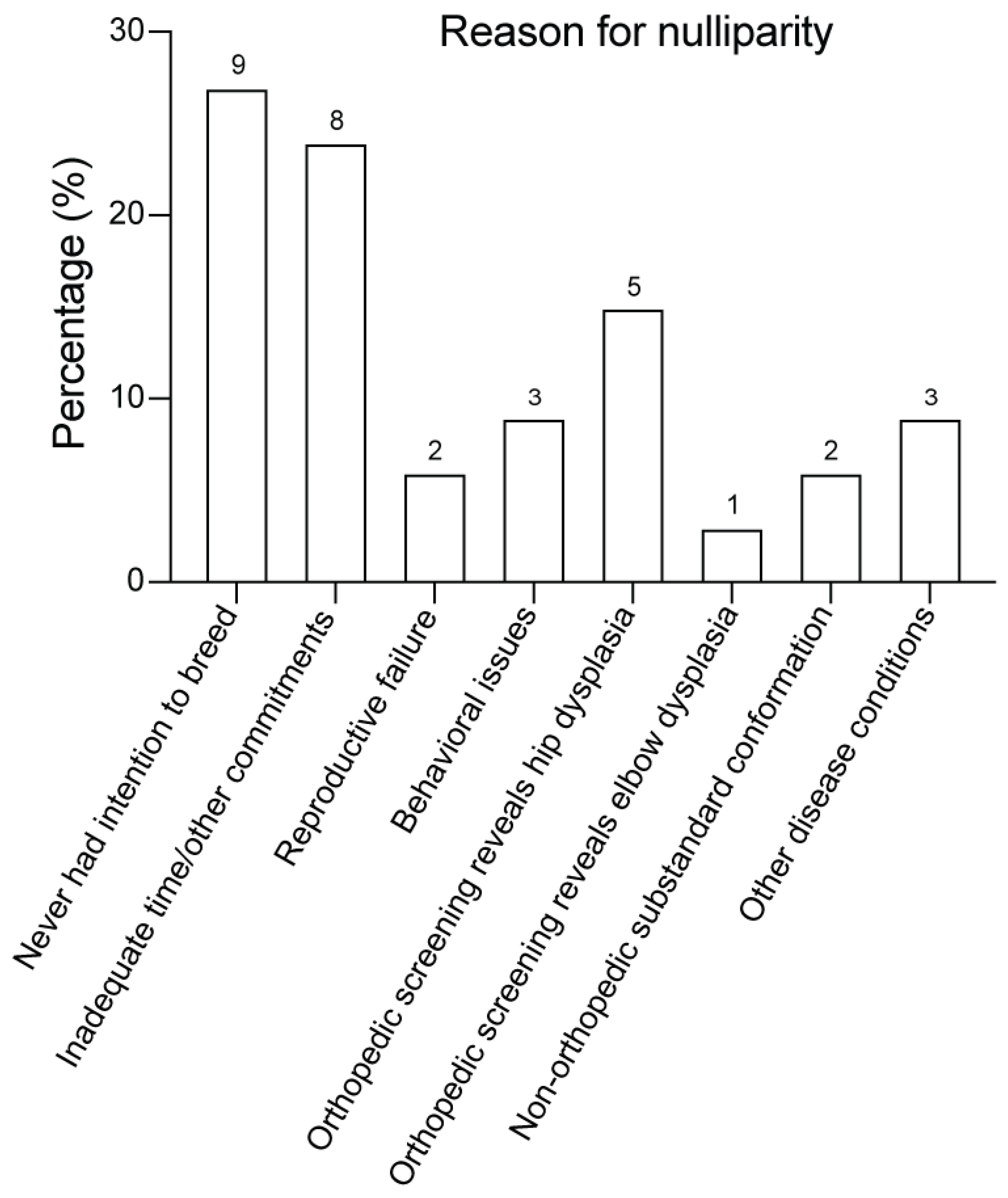 Animals 14 02608 g003