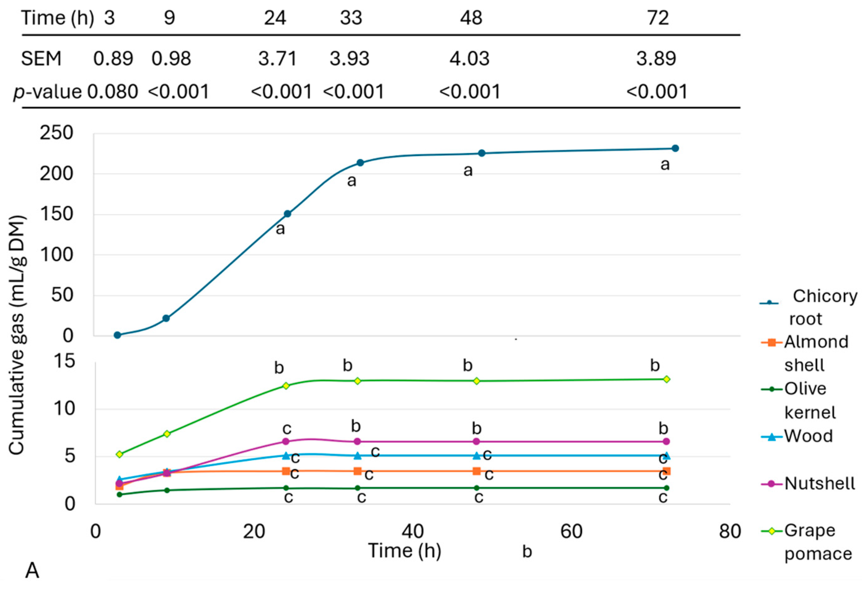 Animals 14 02612 g002a