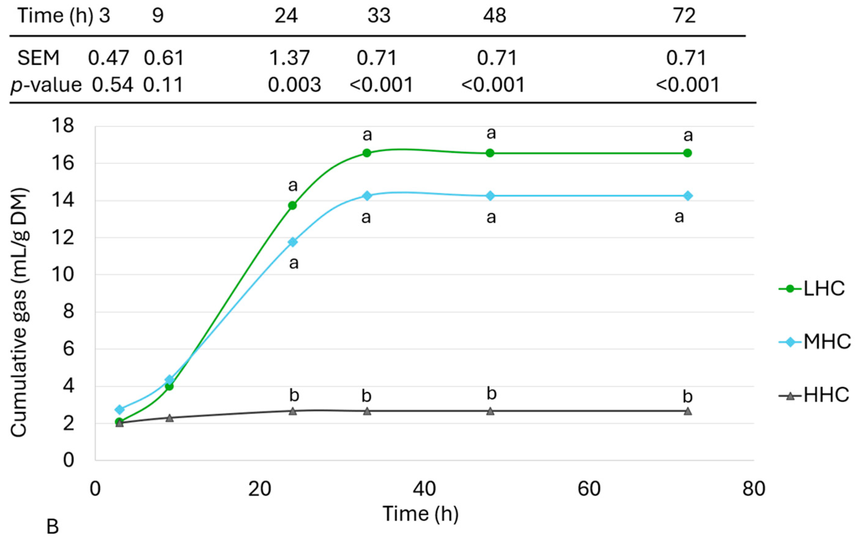 Animals 14 02612 g002b