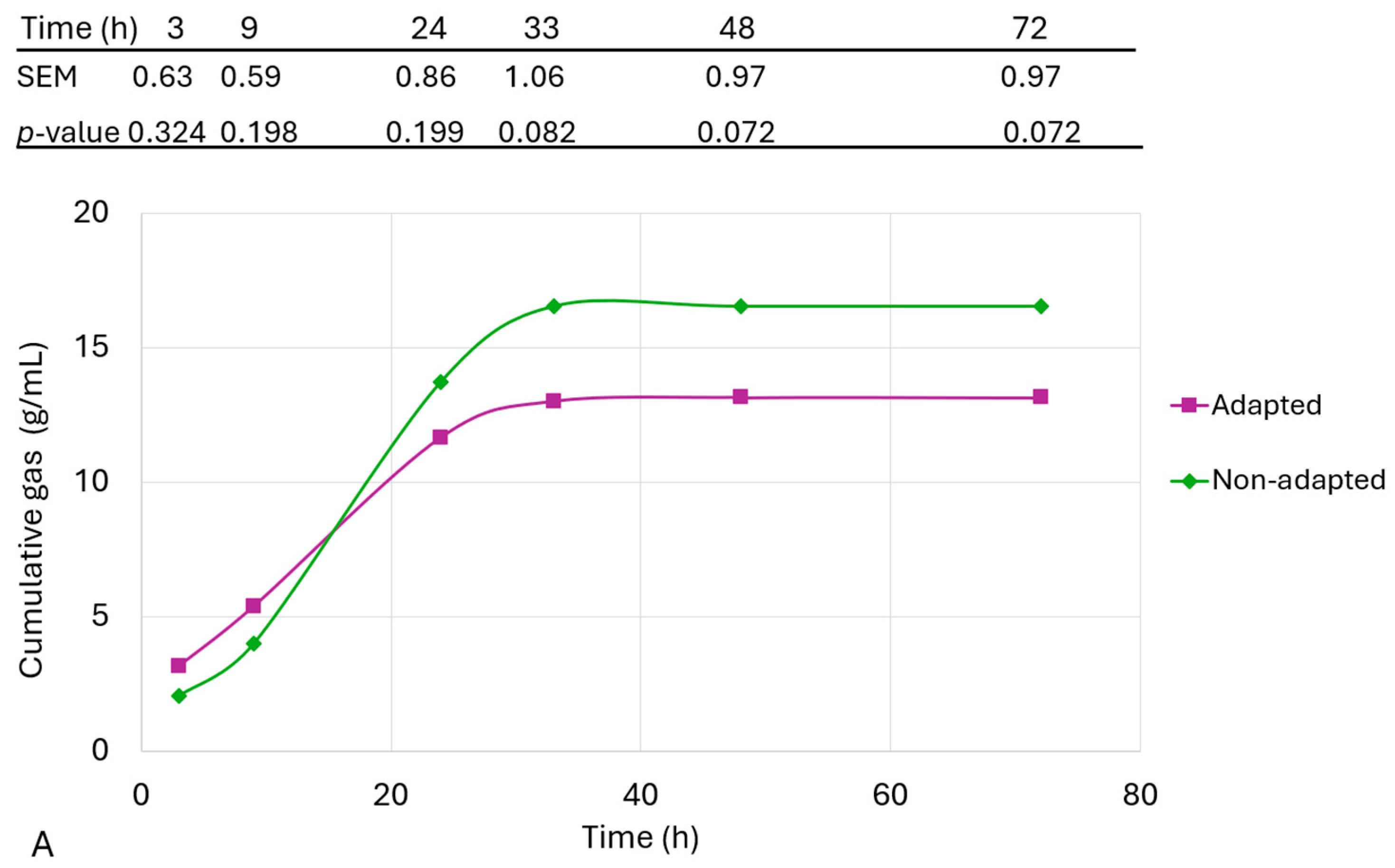 Animals 14 02612 g003a