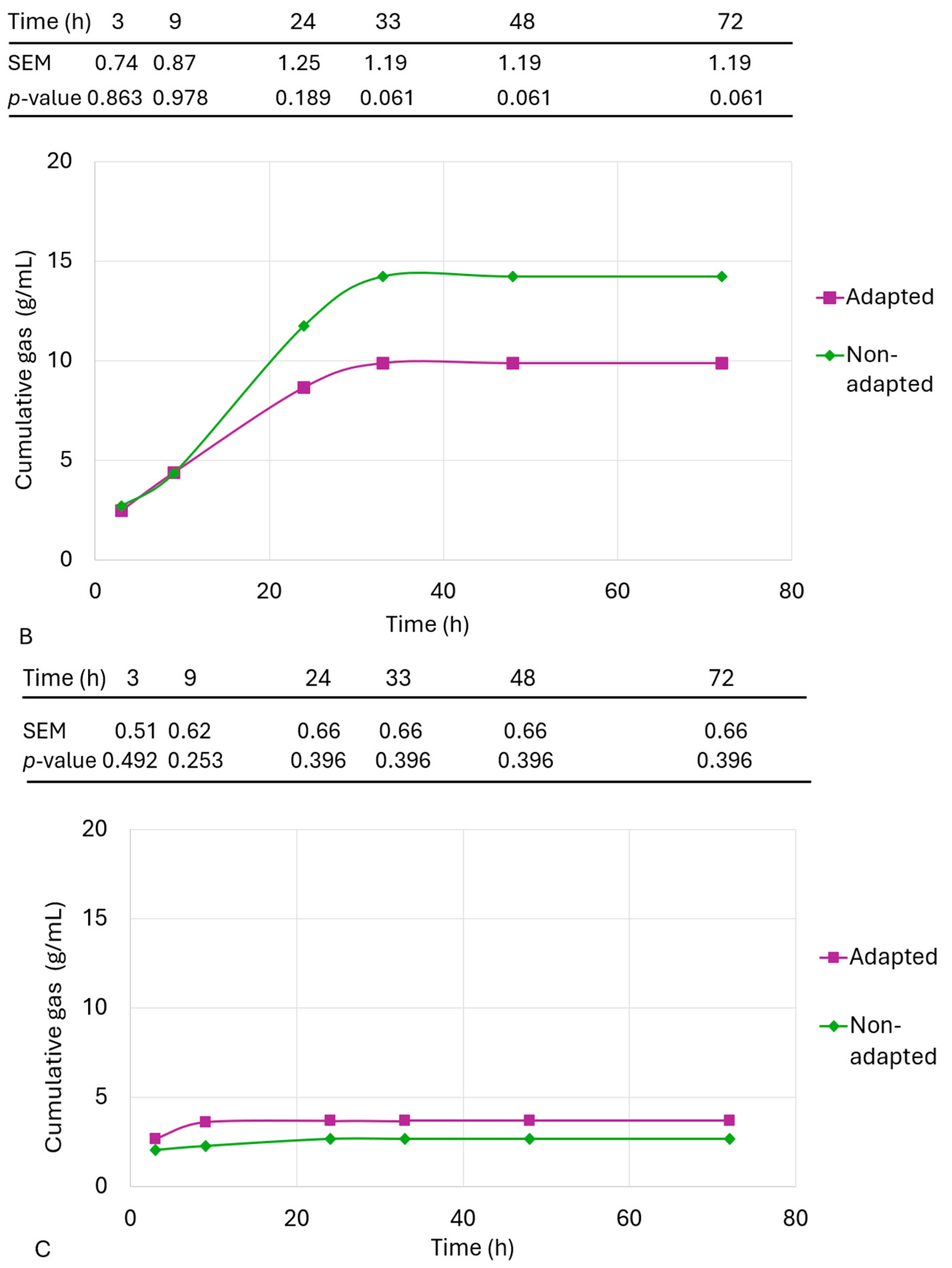 Animals 14 02612 g003b