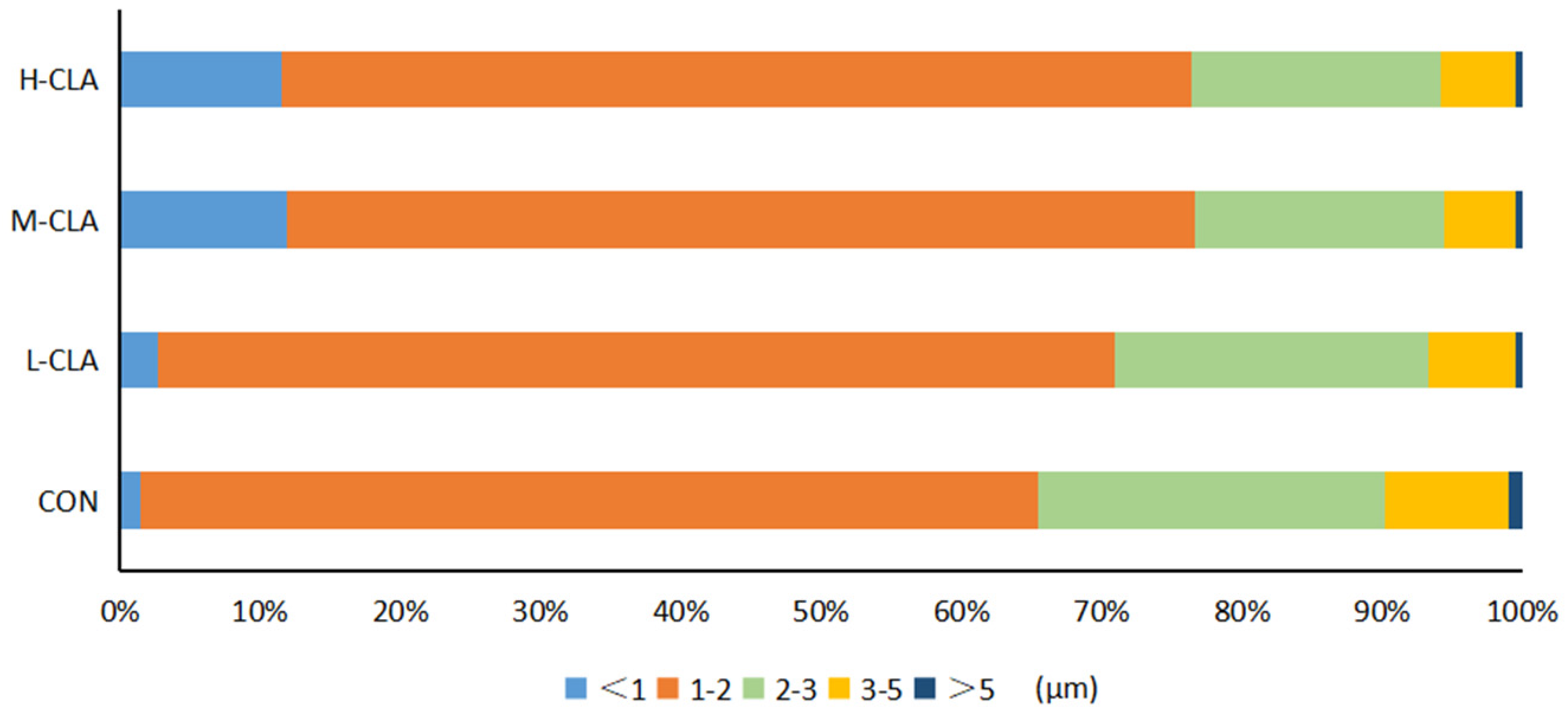 Animals 14 02614 g002