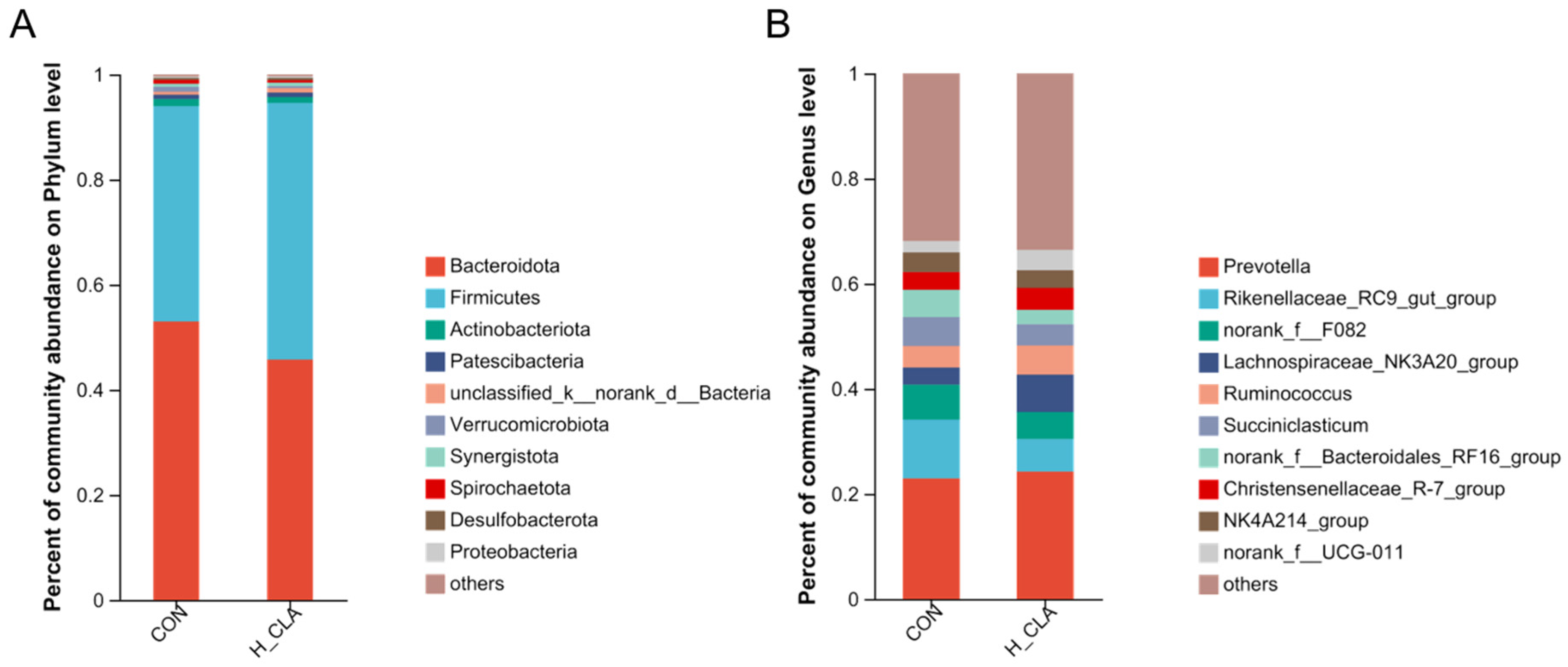 Animals 14 02614 g005
