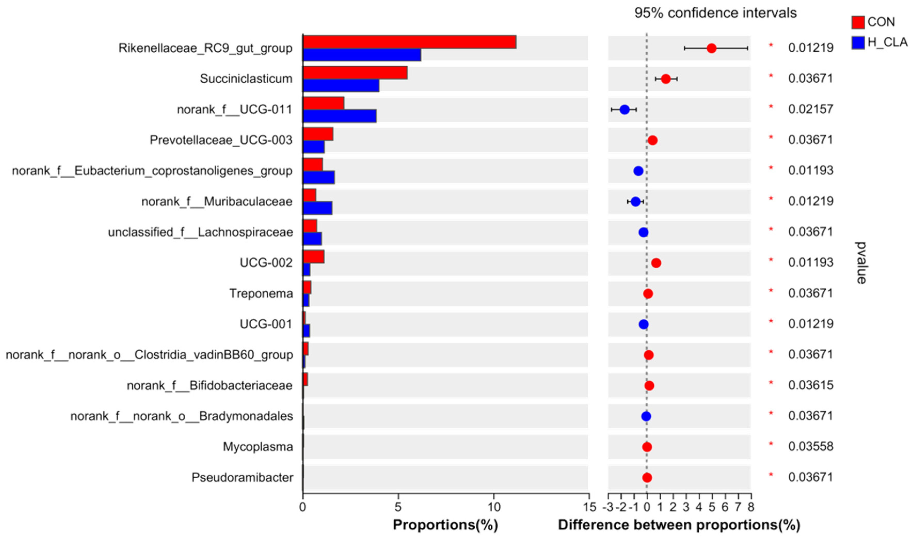 Animals 14 02614 g006