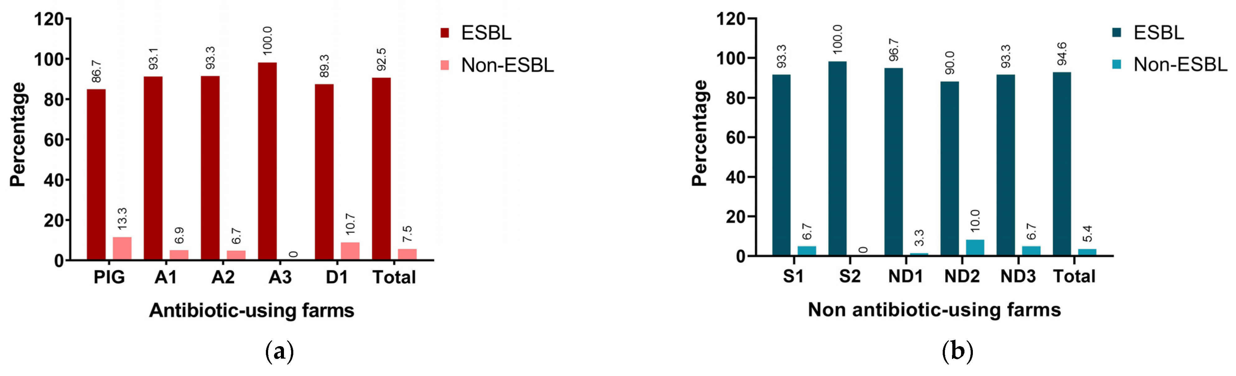 Animals 14 02630 g002 Animals 14 02630 g002