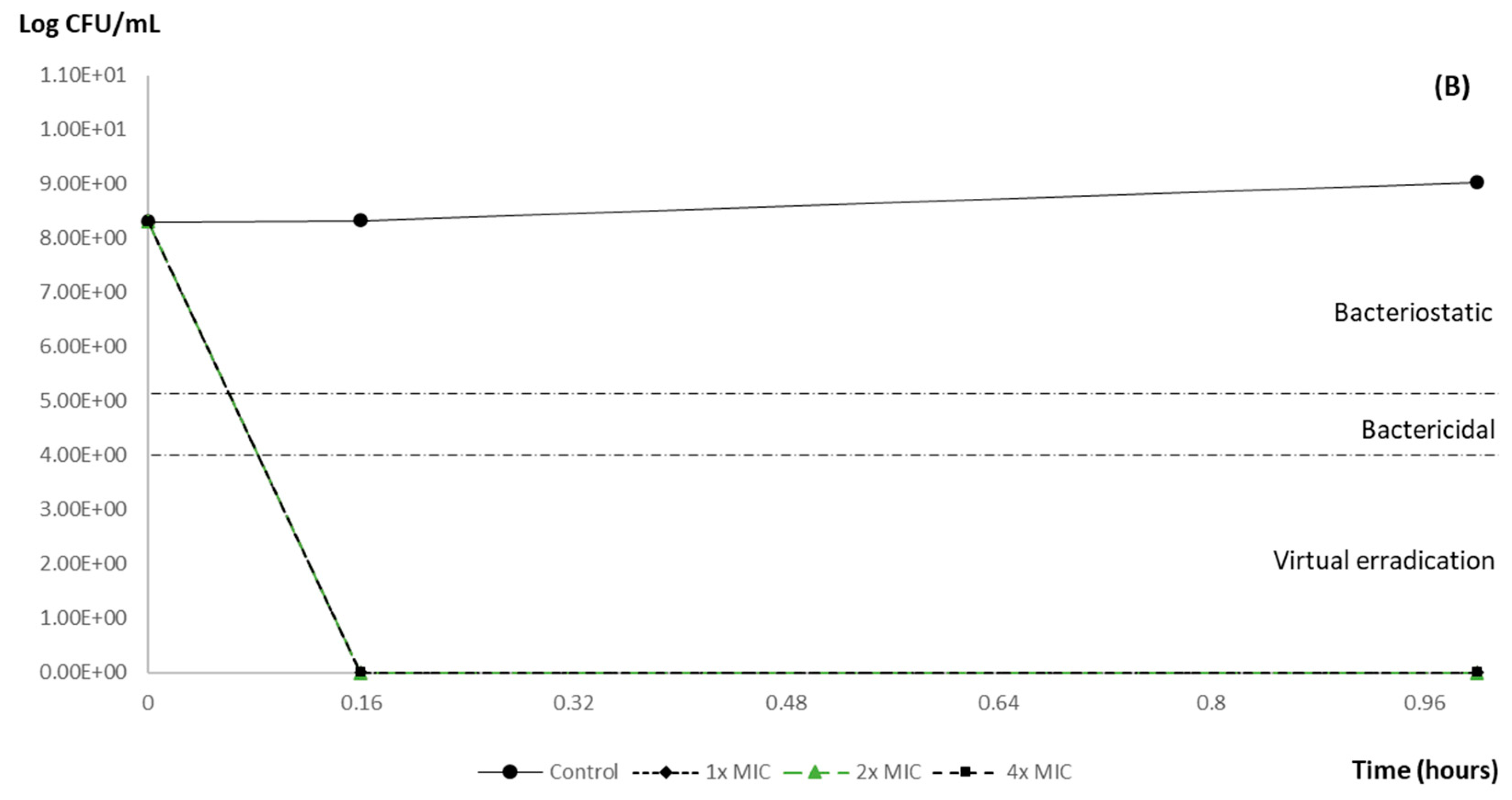 Animals 14 02631 g002b Animals 14 02631 g002b