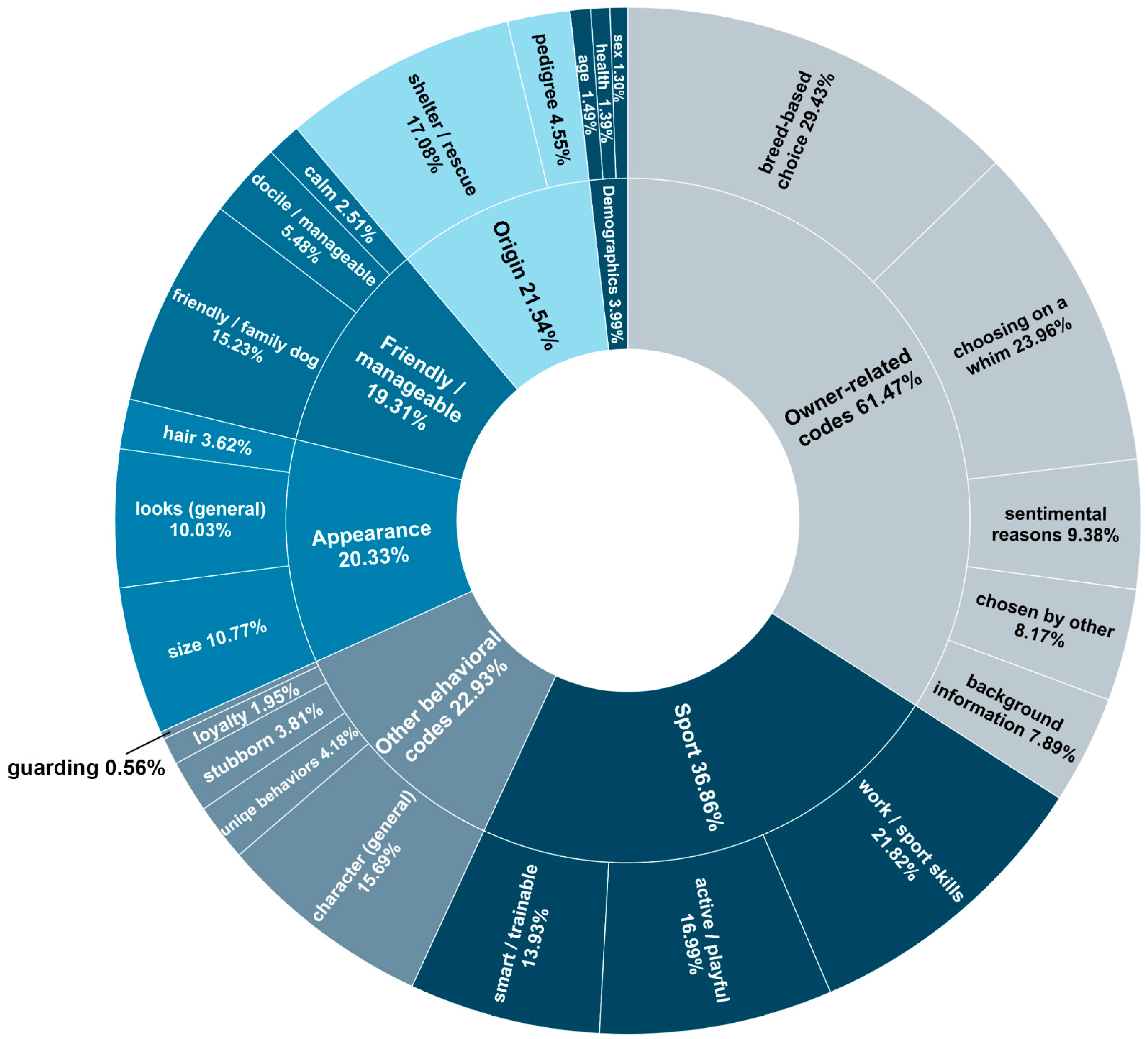 Animals 14 02634 g002