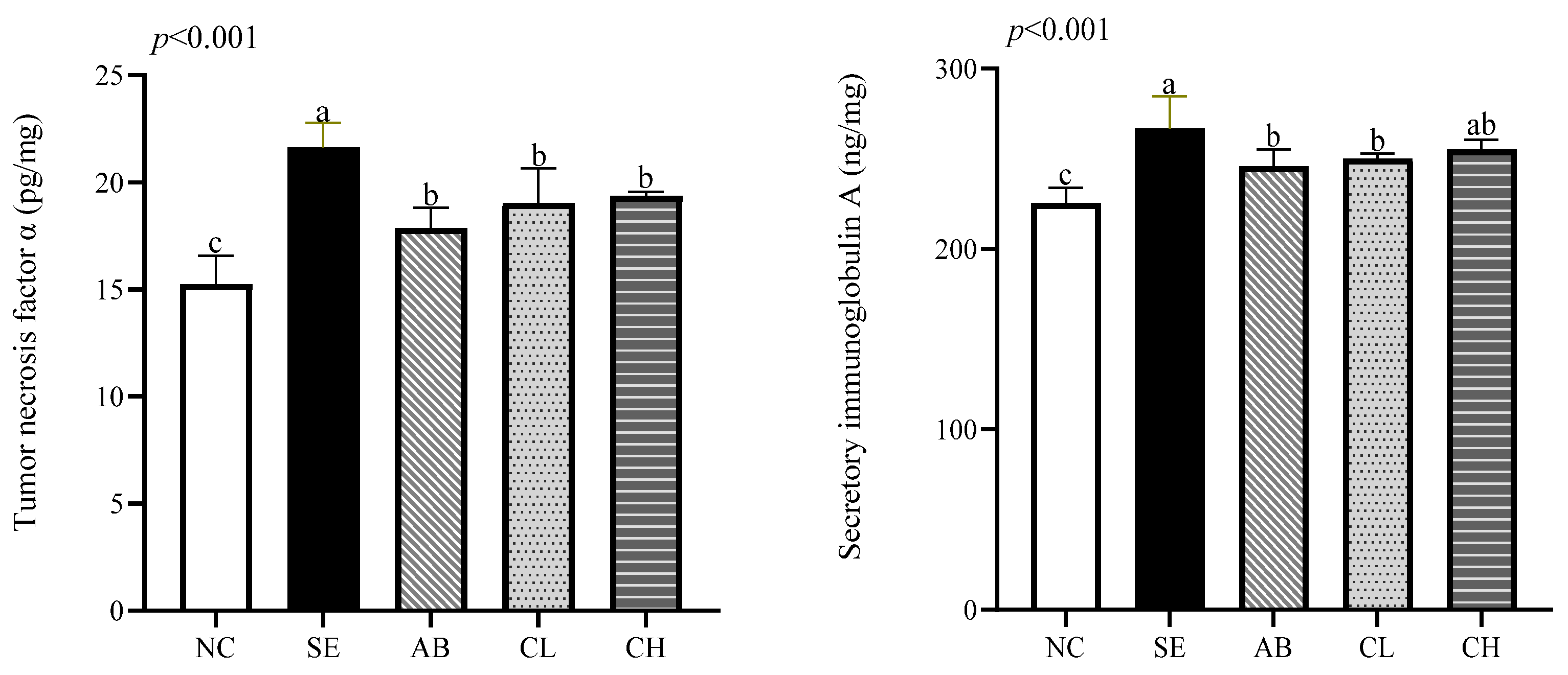 Animals 14 02670 g002b