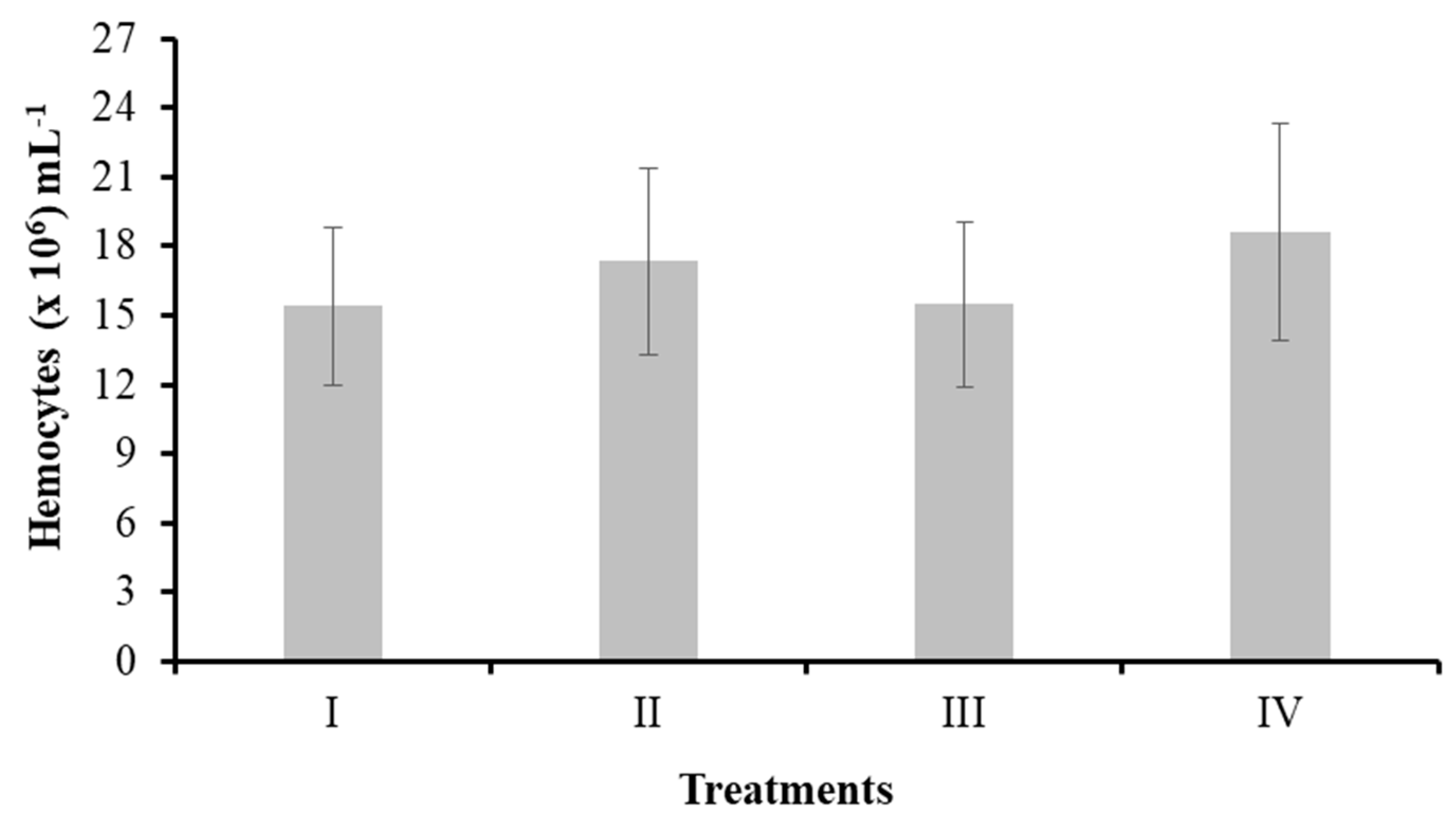 Animals 14 02676 g003