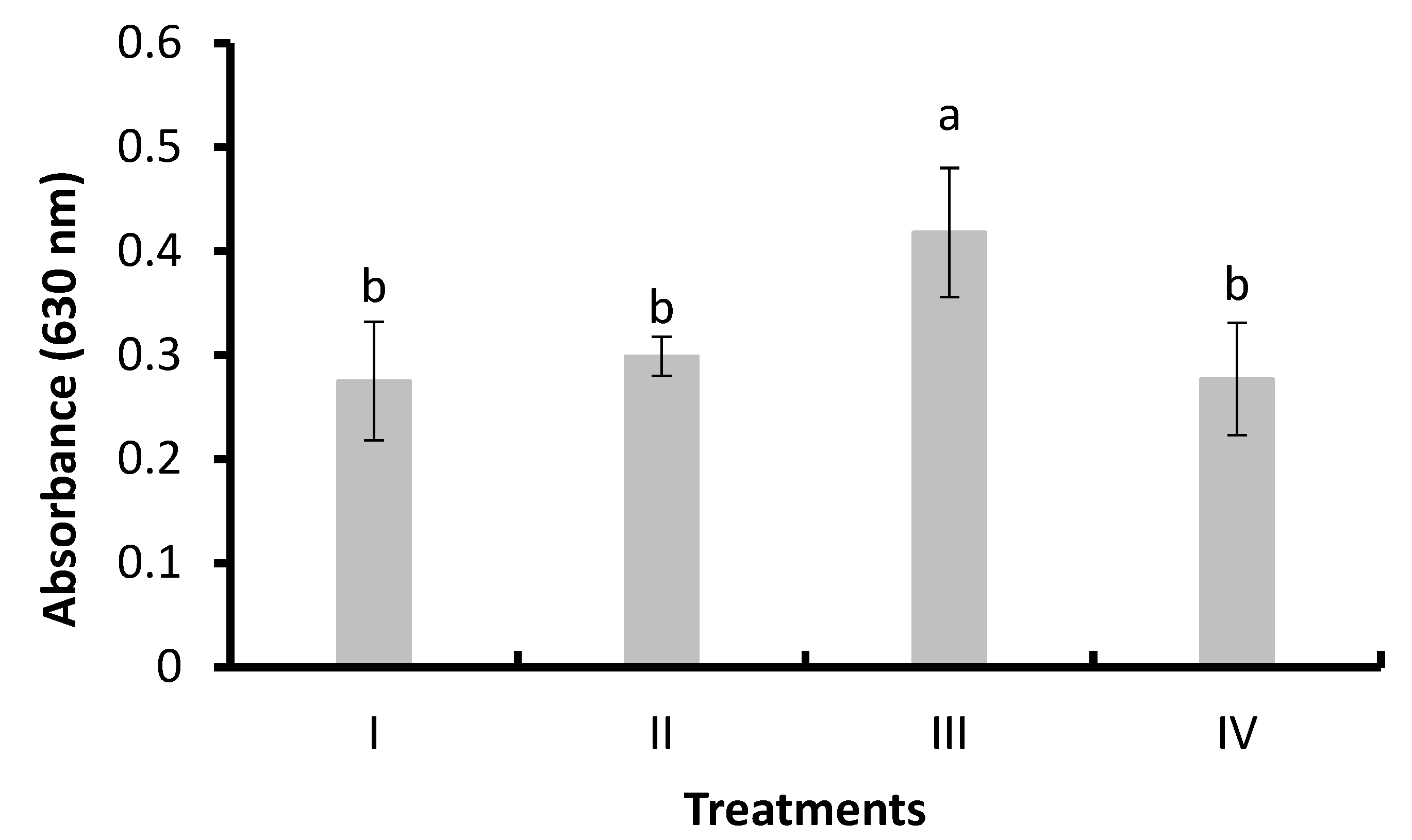 Animals 14 02676 g004