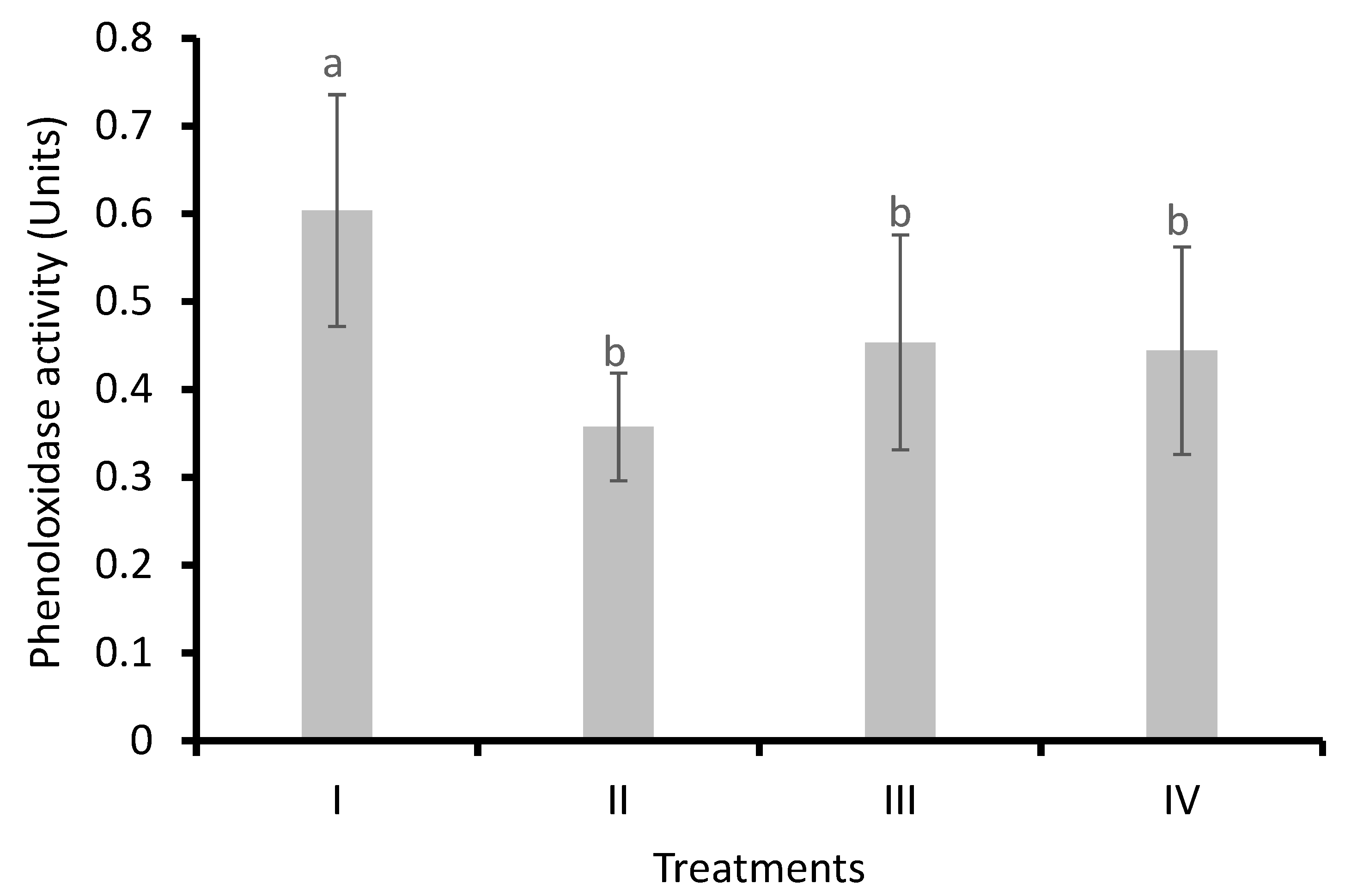 Animals 14 02676 g005