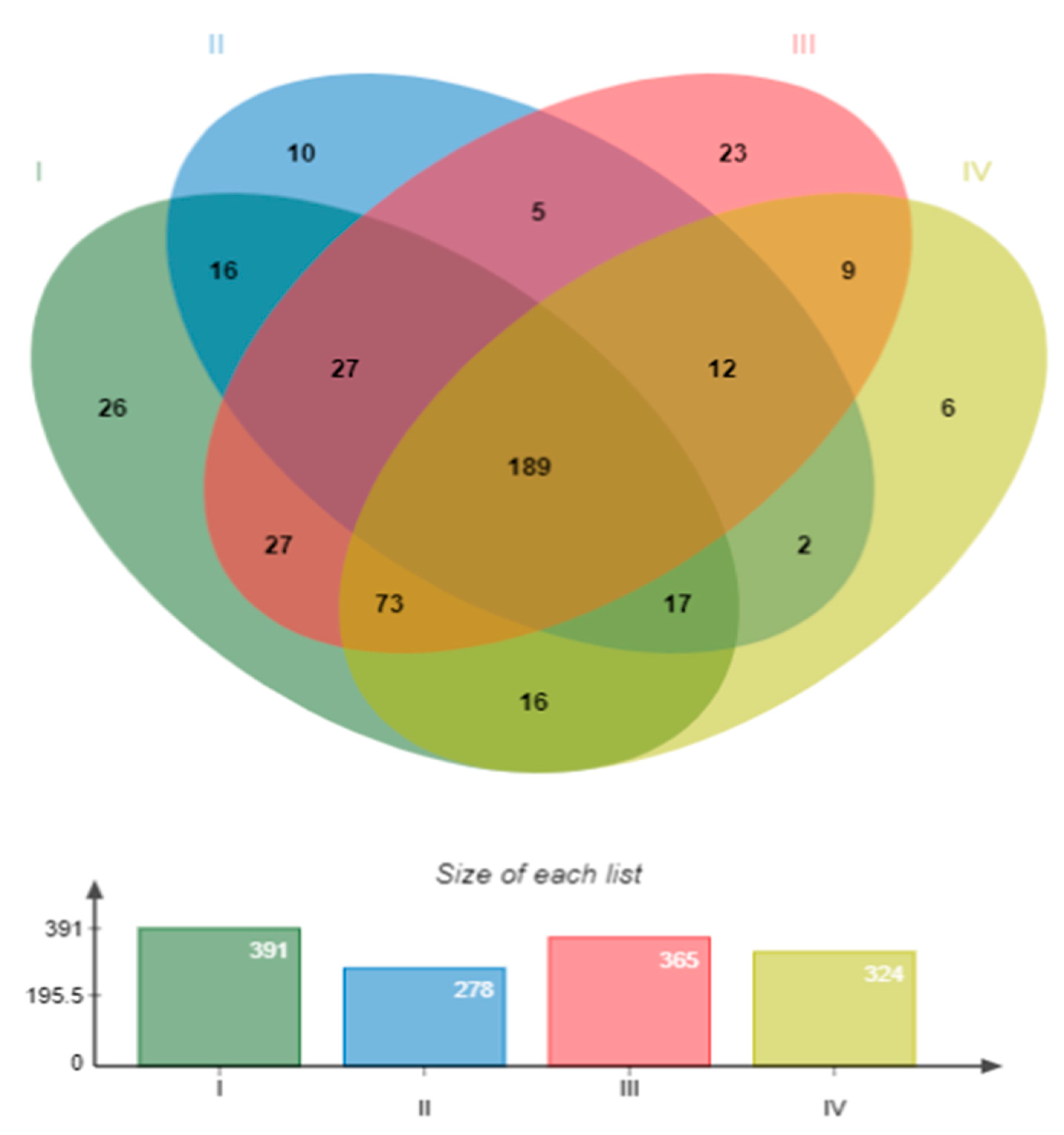 Animals 14 02676 g006