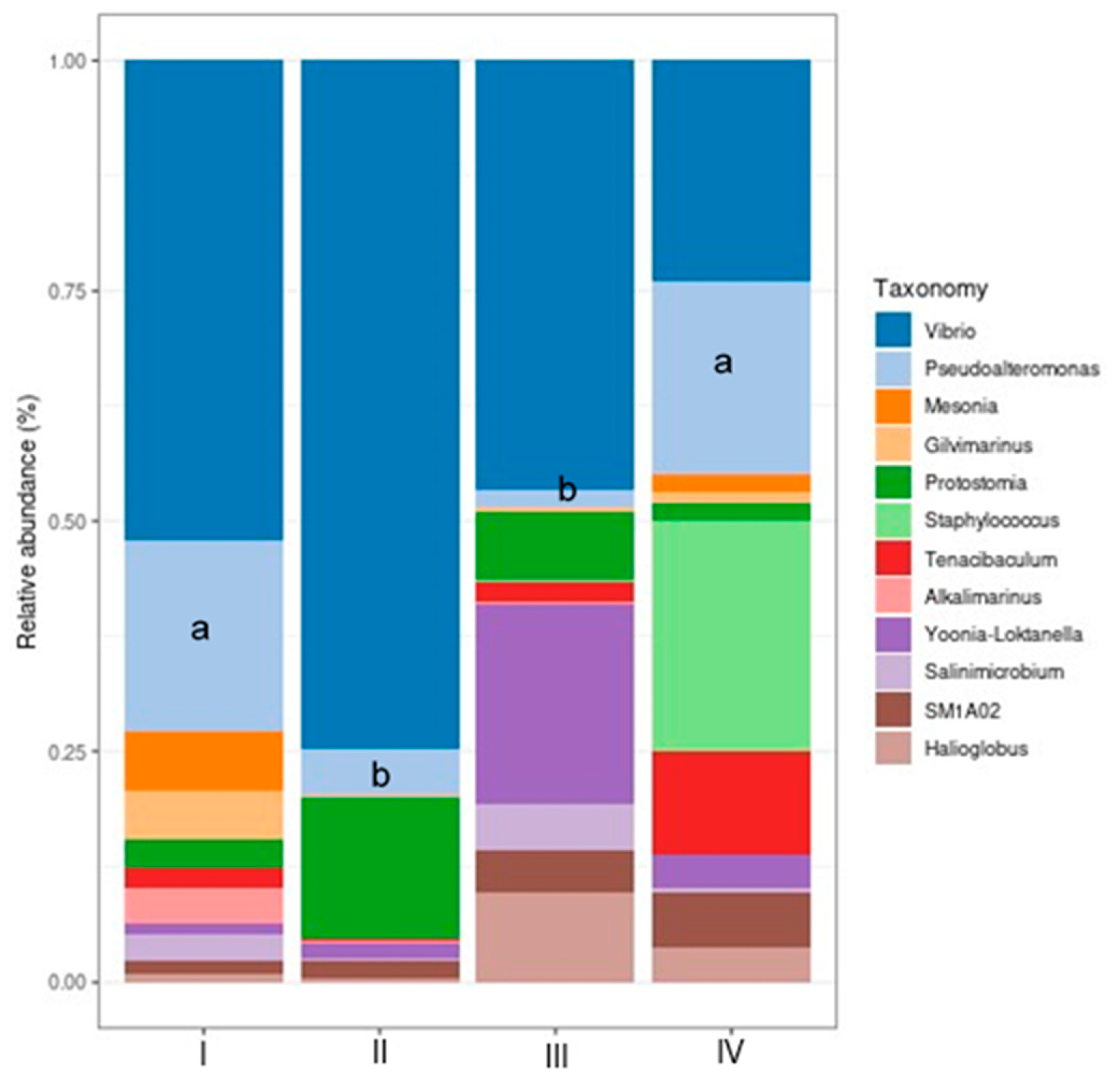 Animals 14 02676 g008