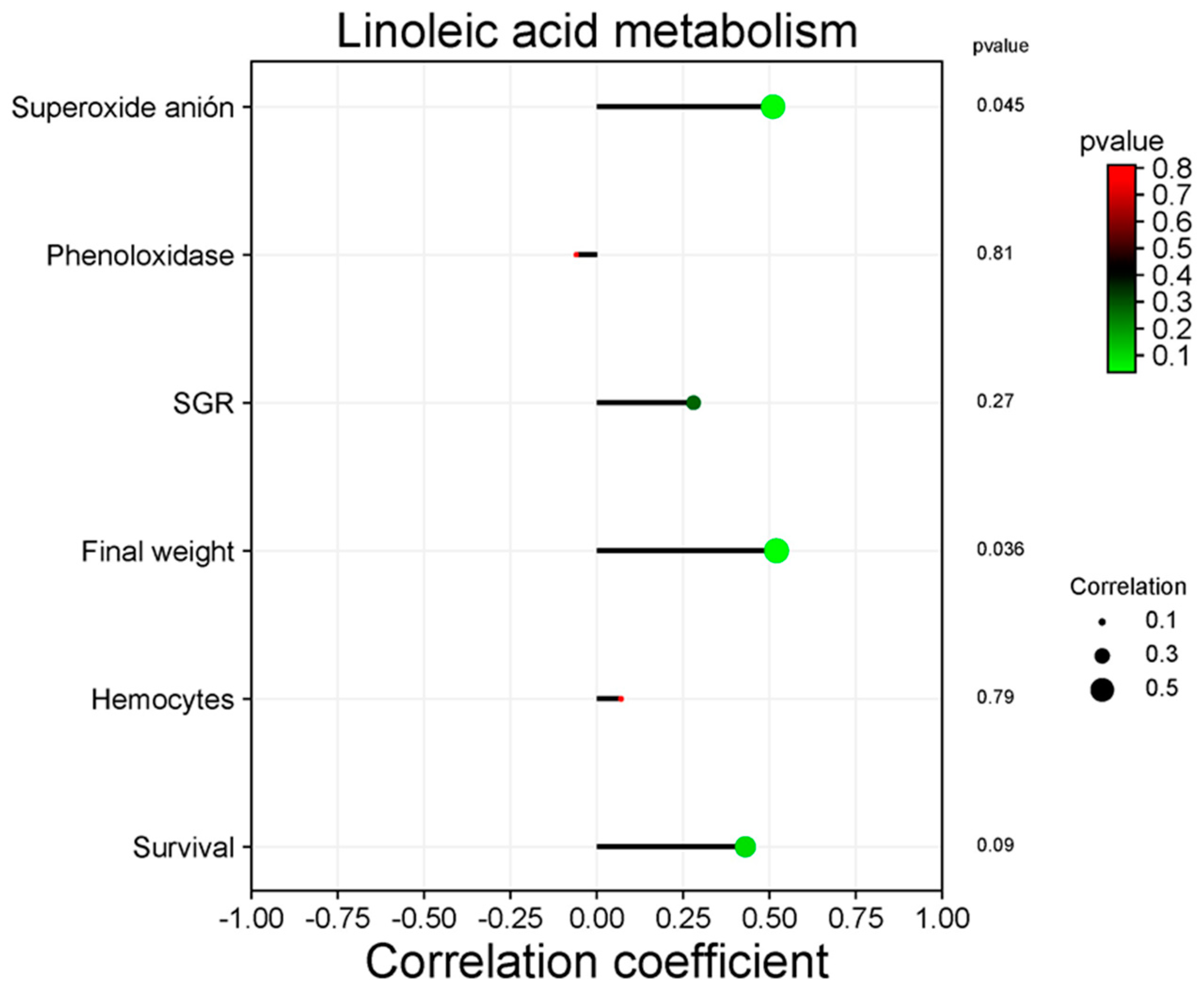 Animals 14 02676 g010