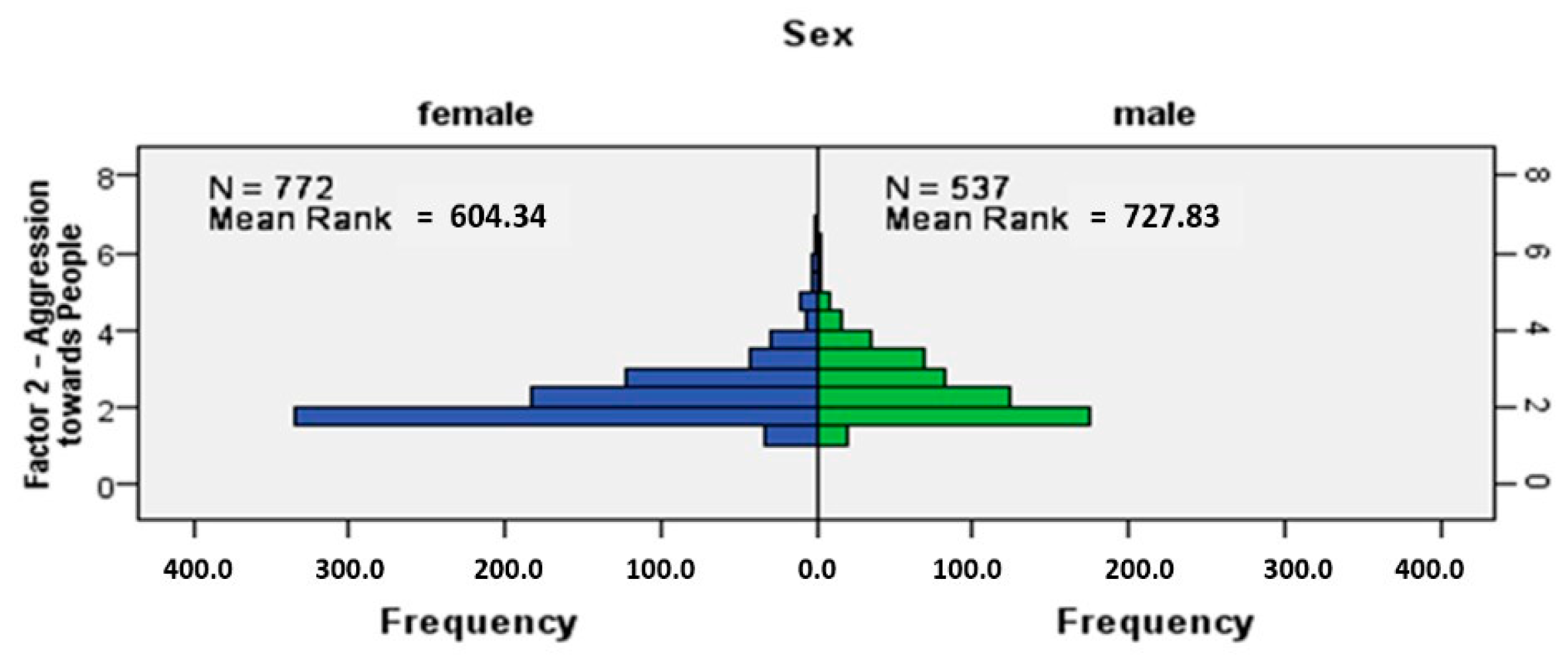 Animals 14 02695 g007