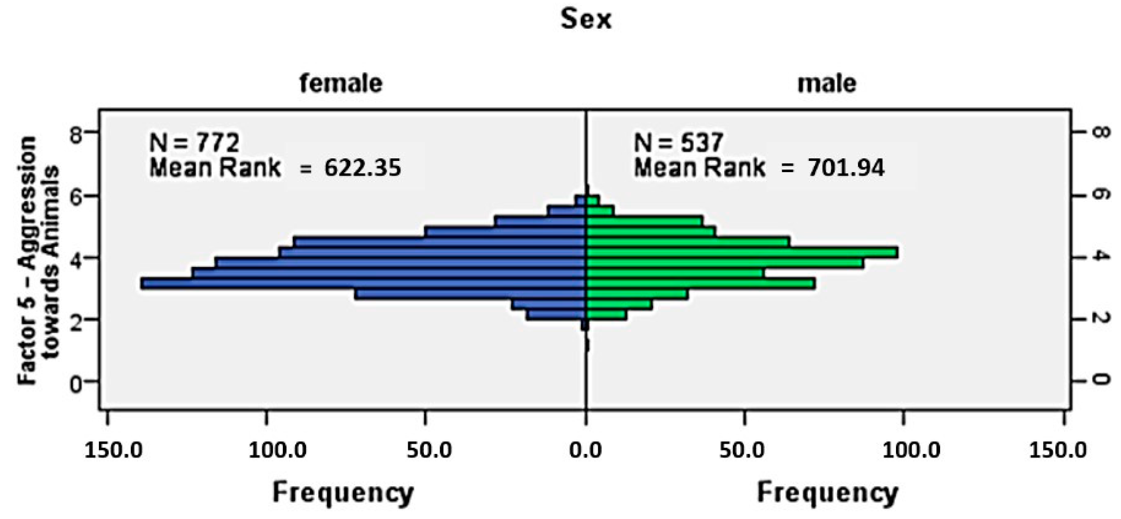 Animals 14 02695 g008