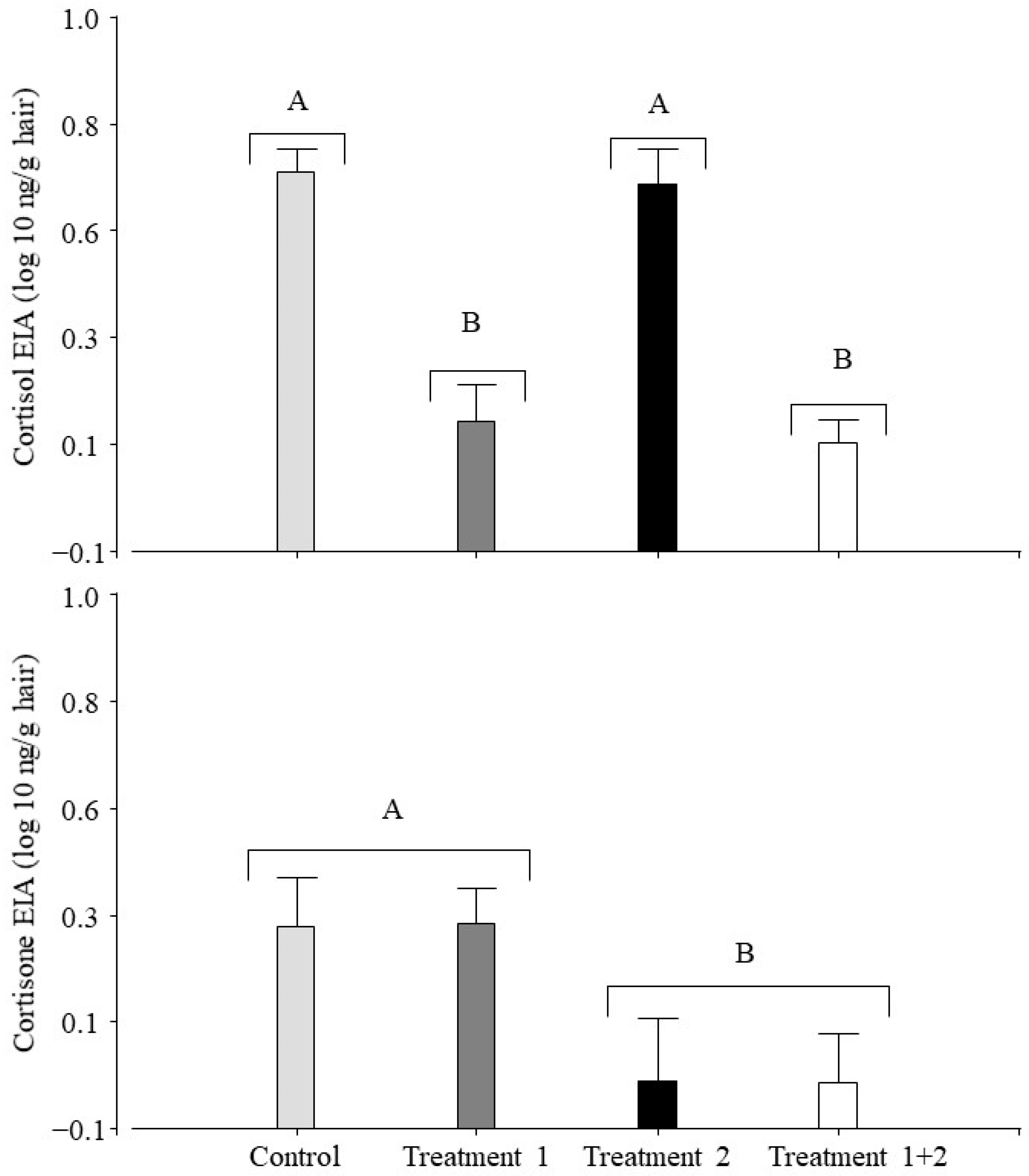 Animals 14 02700 g002 Animals 14 02700 g002
