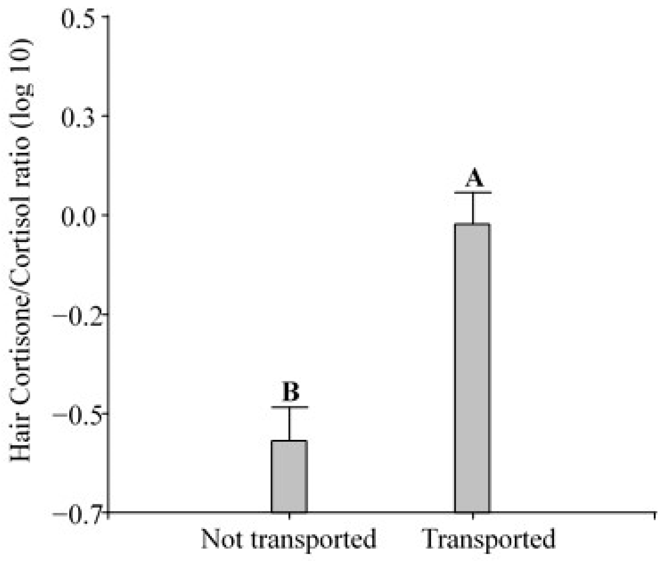 Animals 14 02700 g003 Animals 14 02700 g003