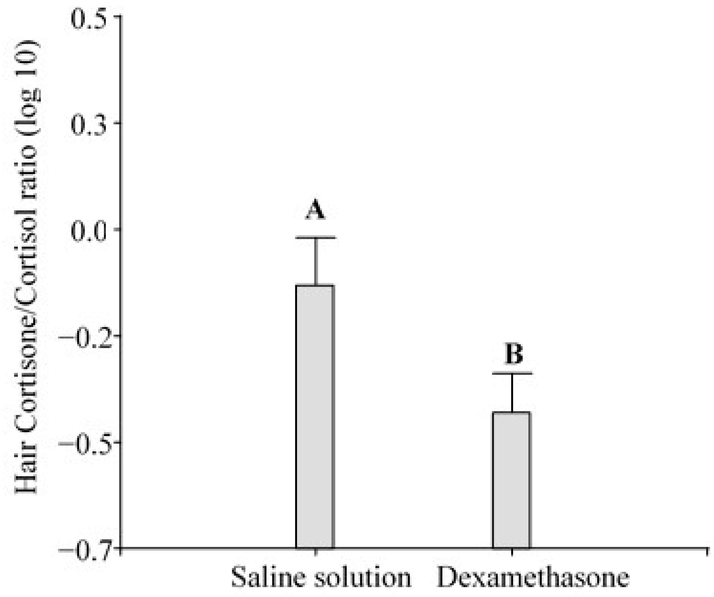 Animals 14 02700 g004 Animals 14 02700 g004