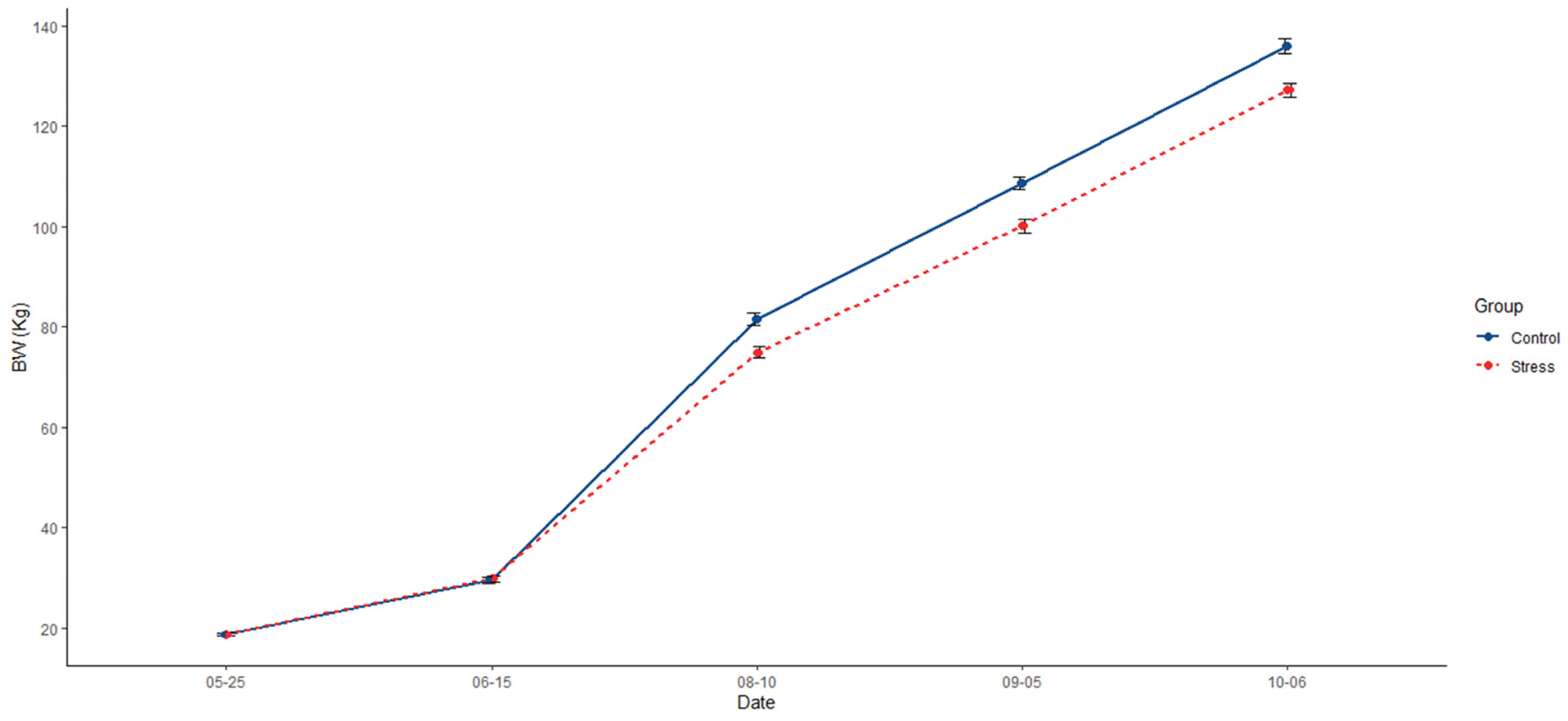 Animals 14 02704 g002