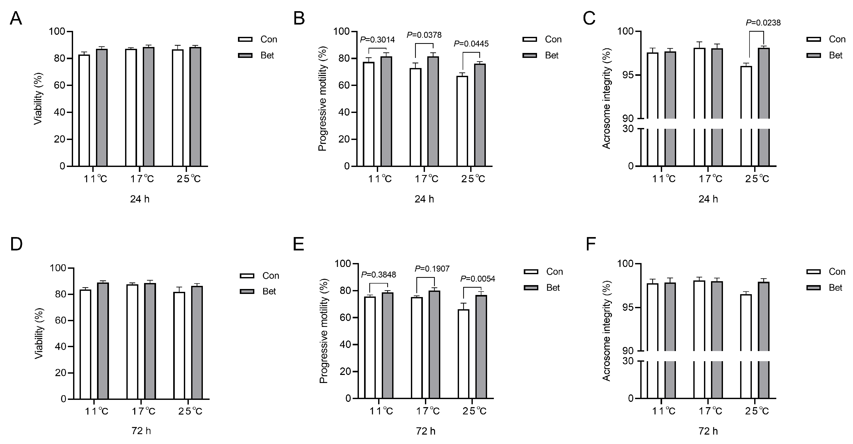 Animals 14 02711 g002
