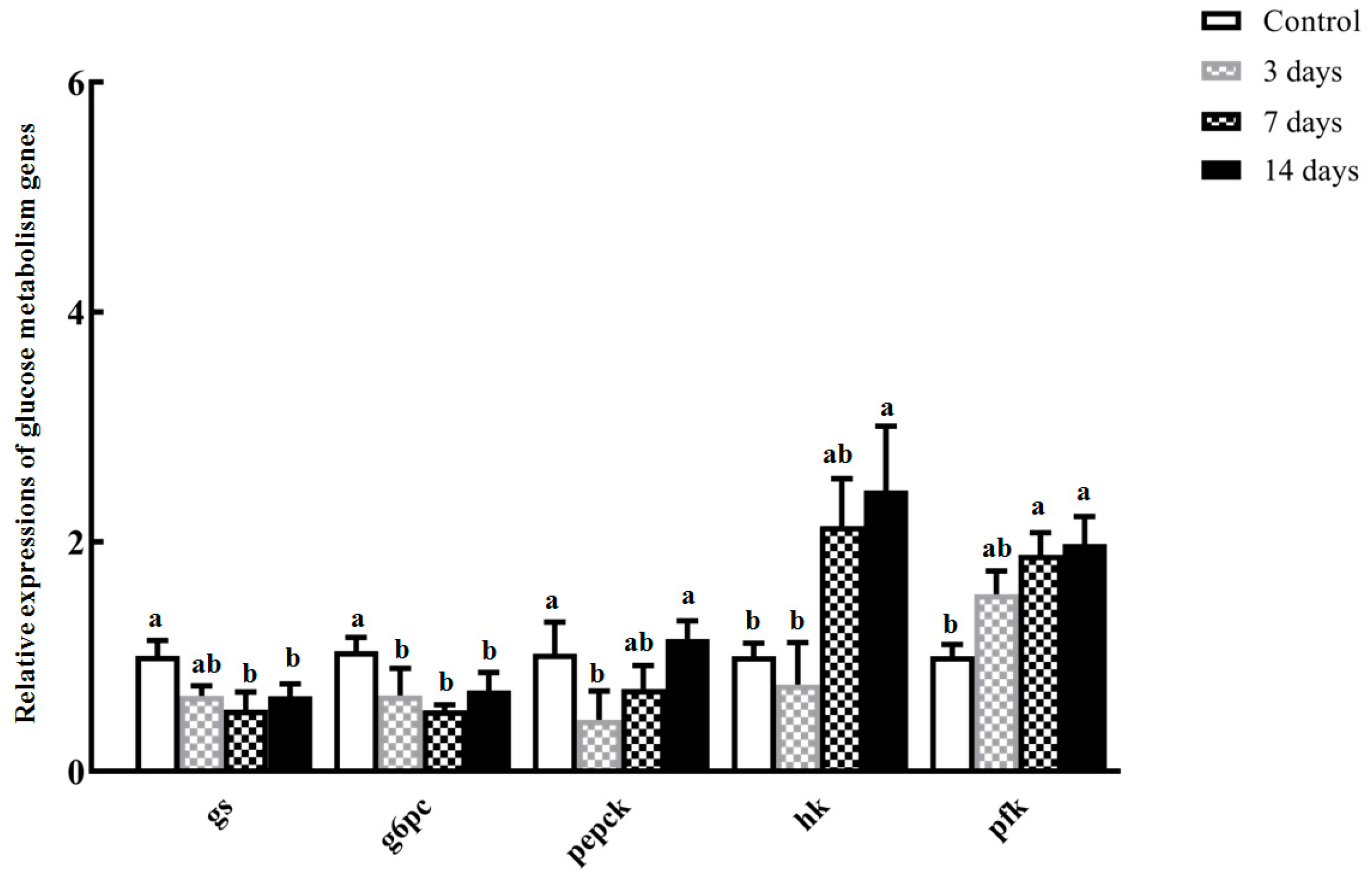 Animals 14 02734 g005