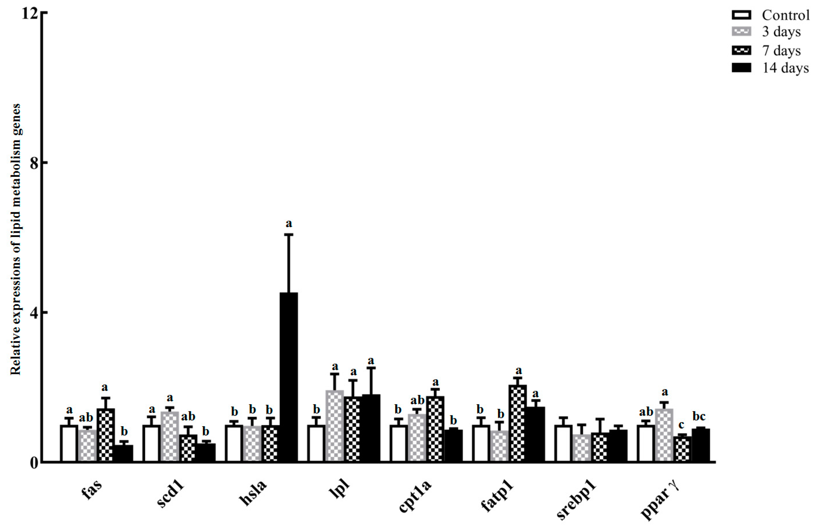 Animals 14 02734 g006