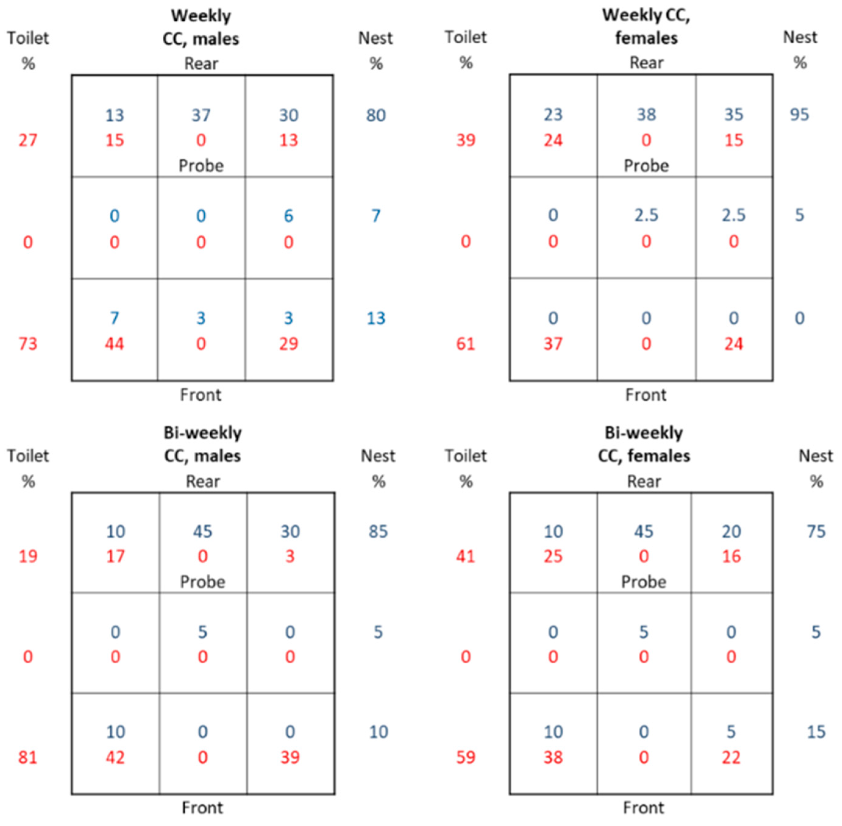 Animals 14 02735 g003