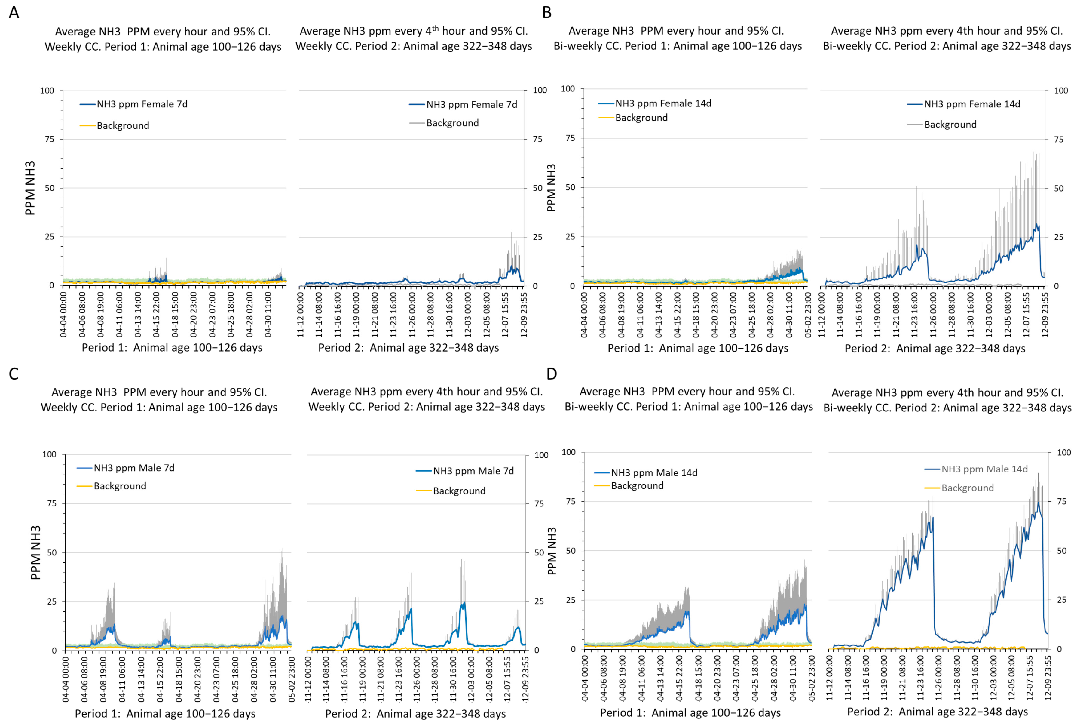 Animals 14 02735 g004