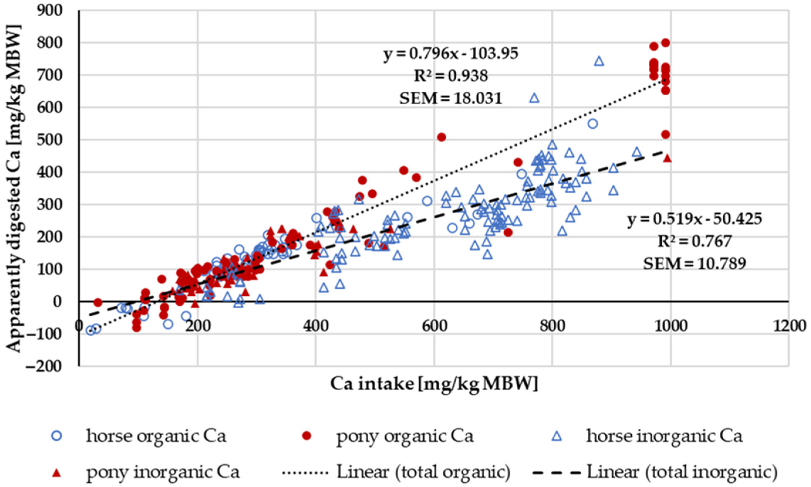 Animals 14 02765 g002