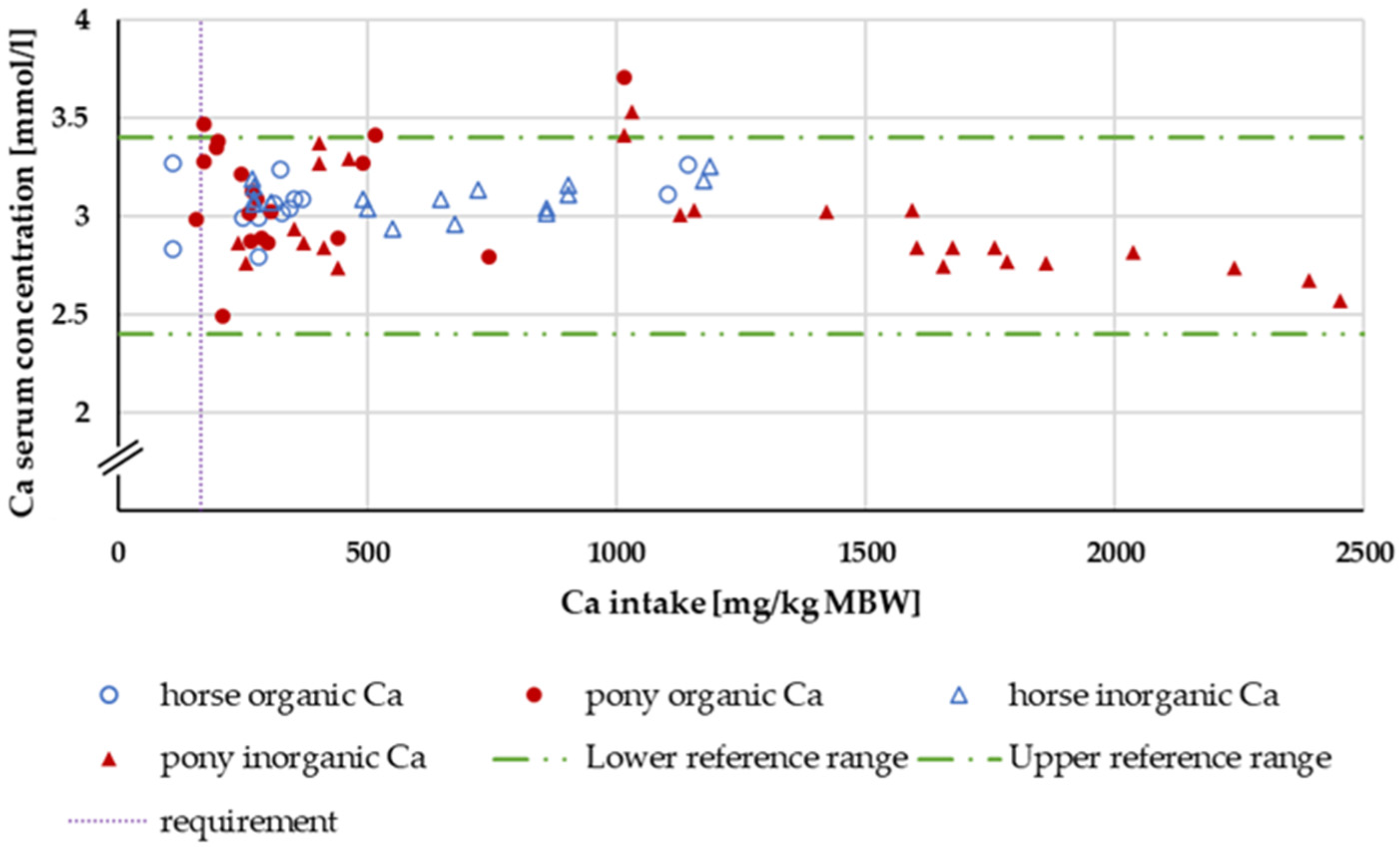 Animals 14 02765 g003