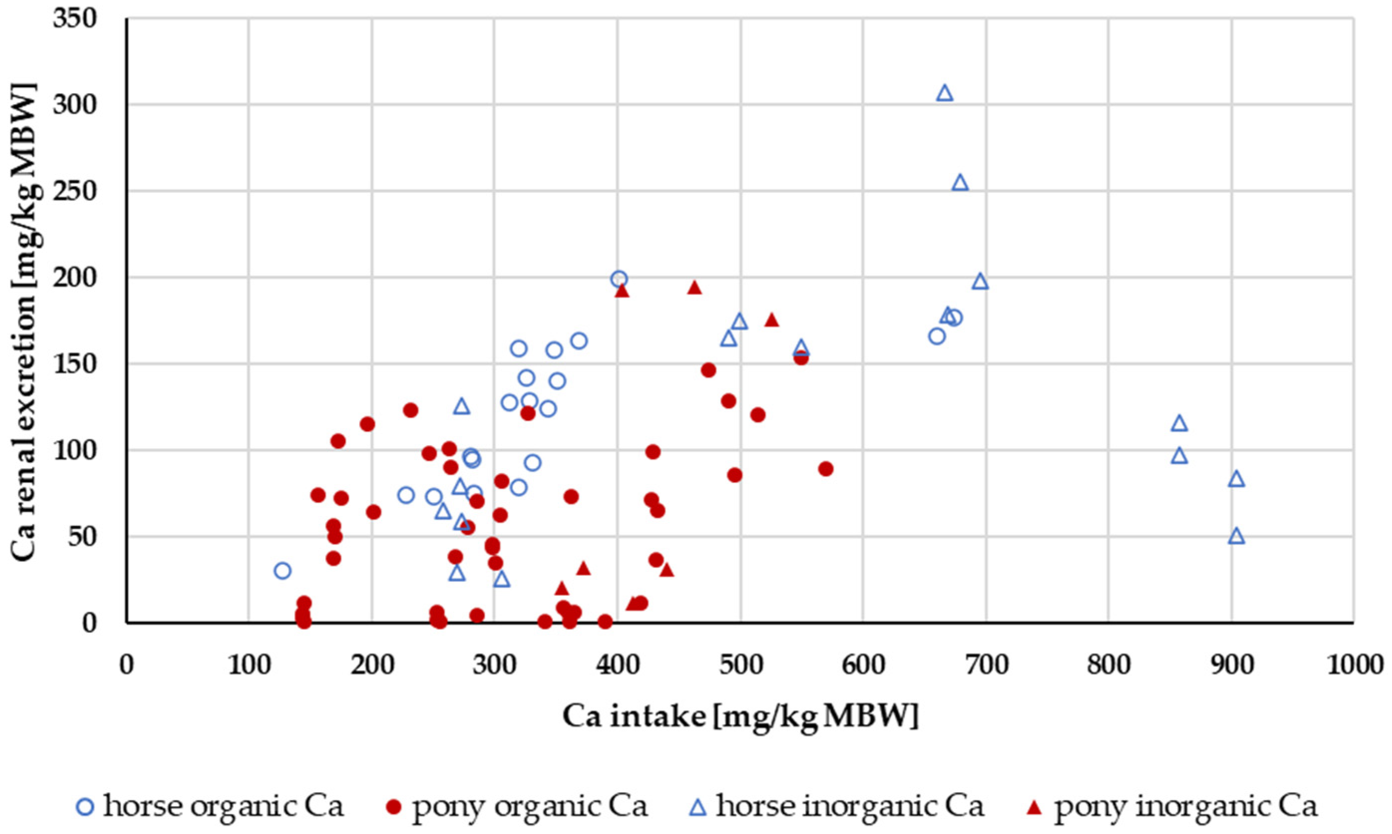 Animals 14 02765 g004