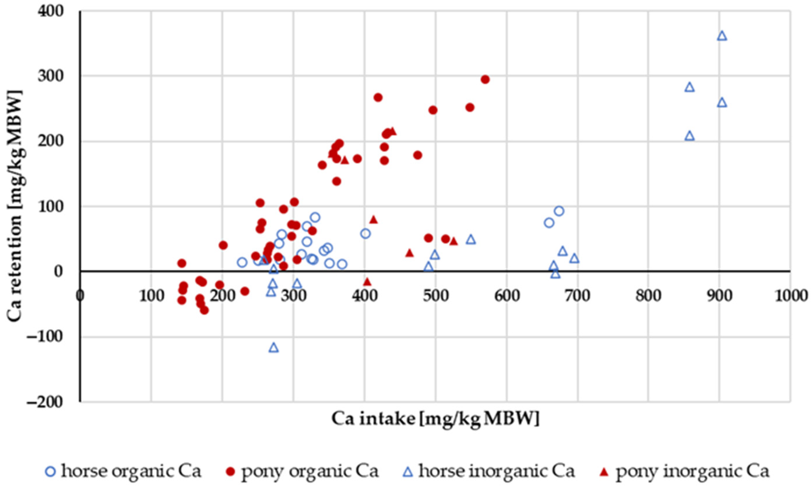 Animals 14 02765 g005