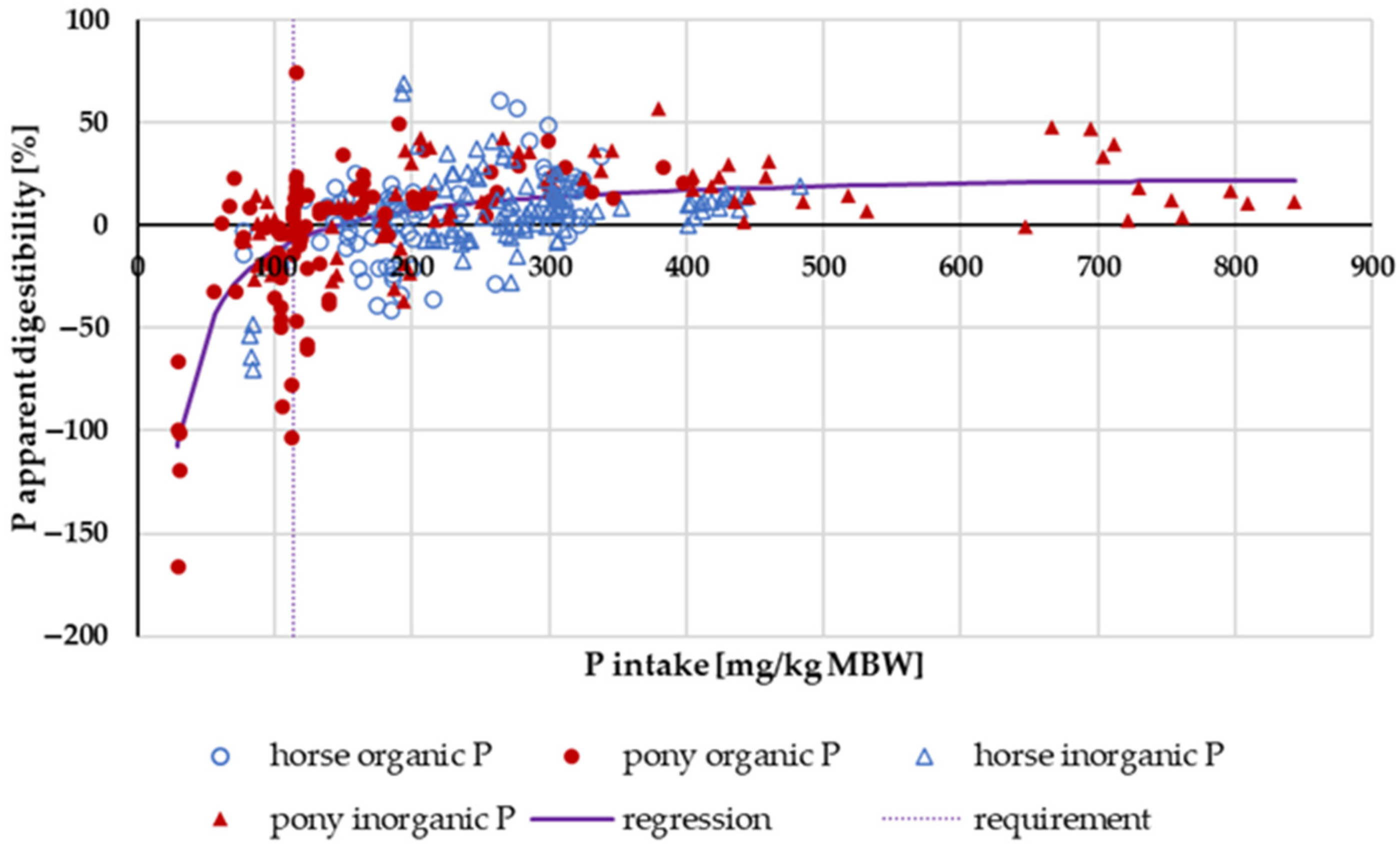 Animals 14 02765 g006