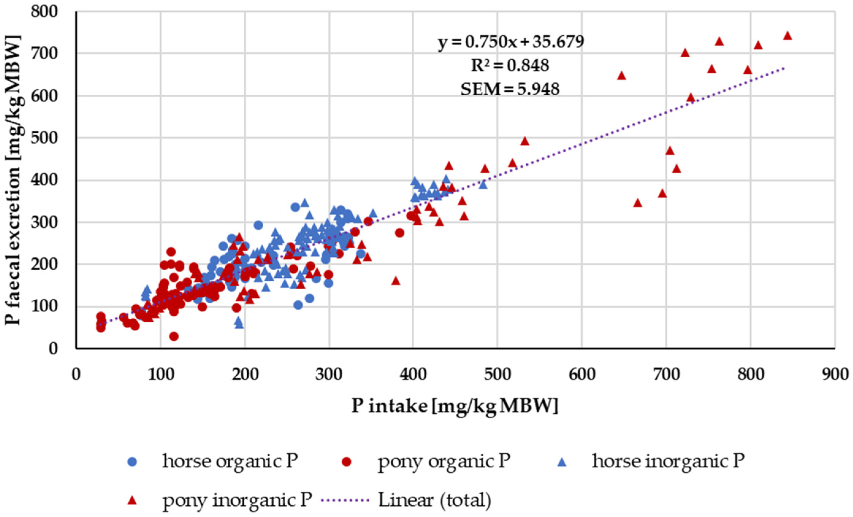 Animals 14 02765 g007