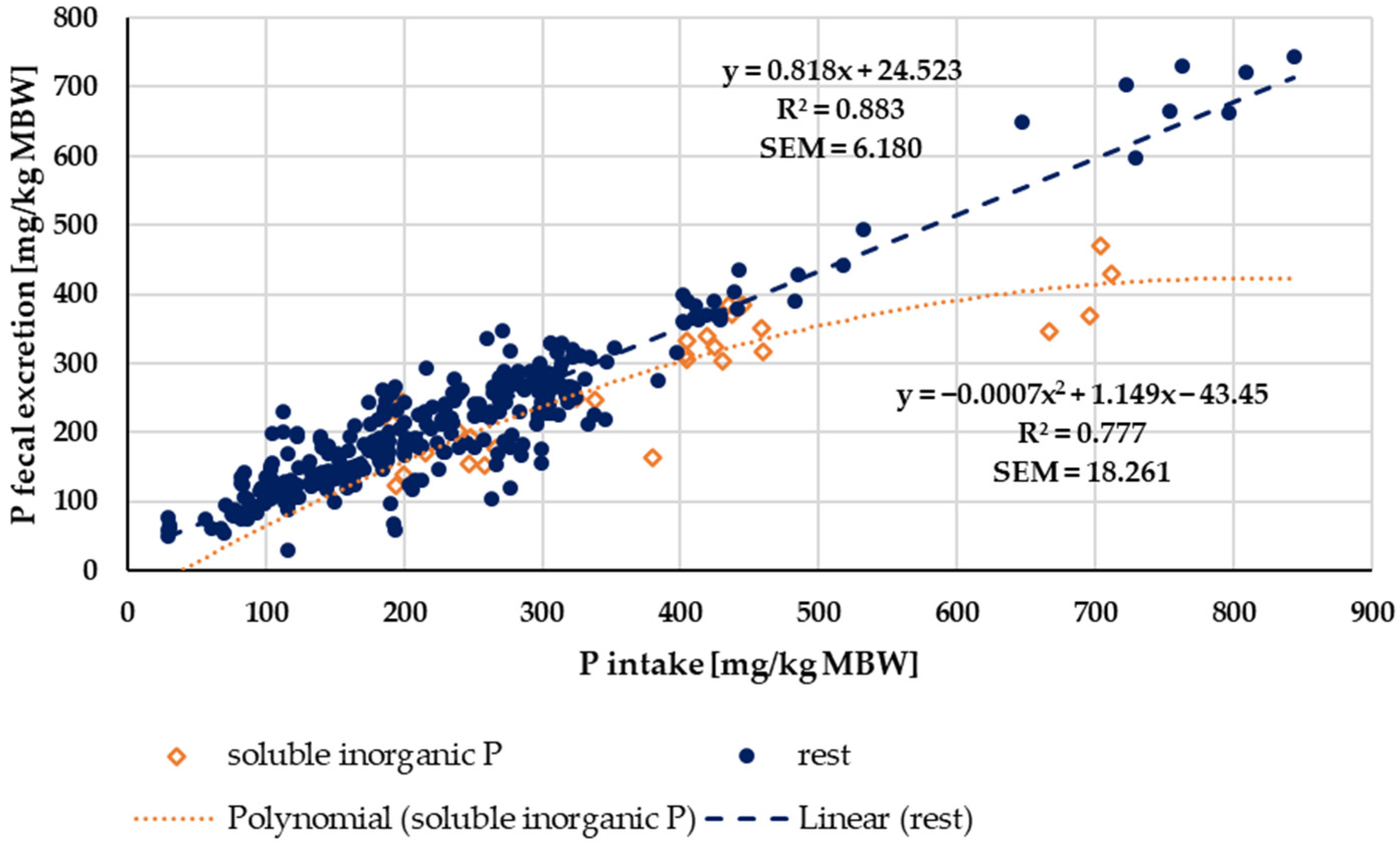 Animals 14 02765 g008