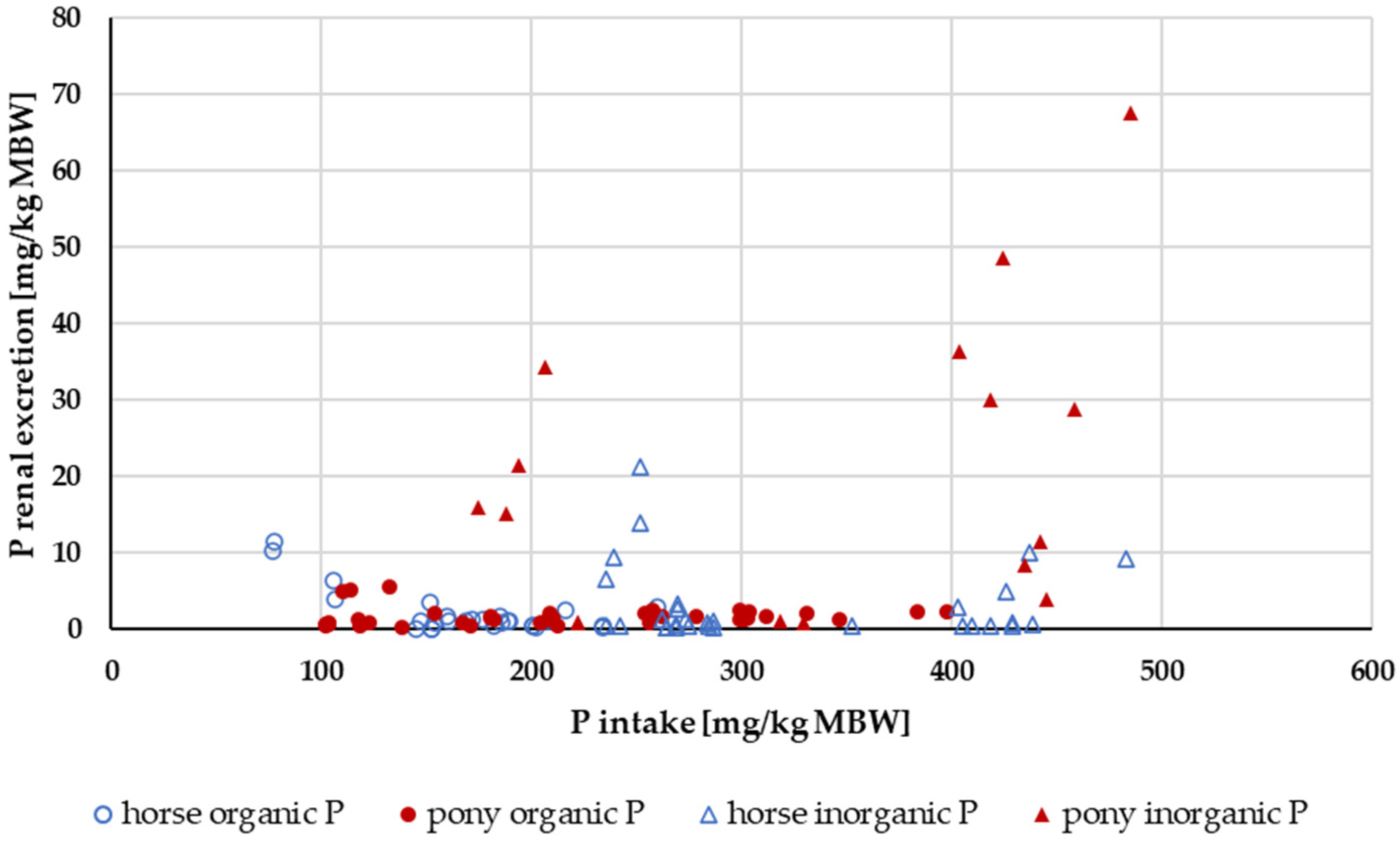 Animals 14 02765 g010