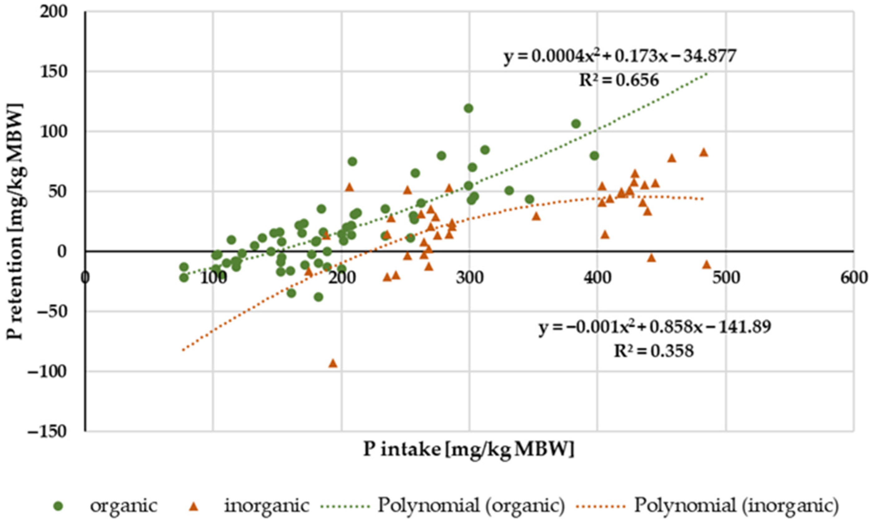 Animals 14 02765 g012