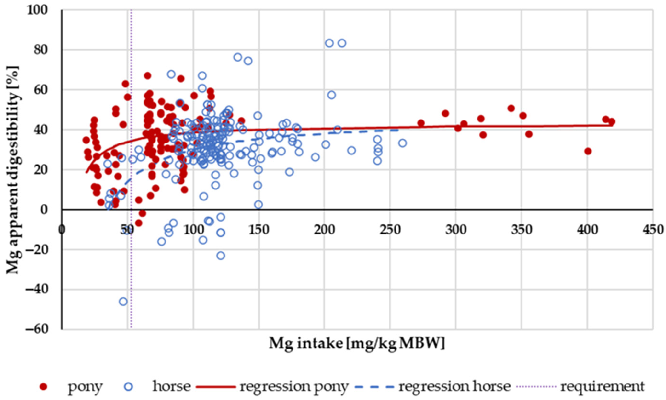 Animals 14 02765 g013