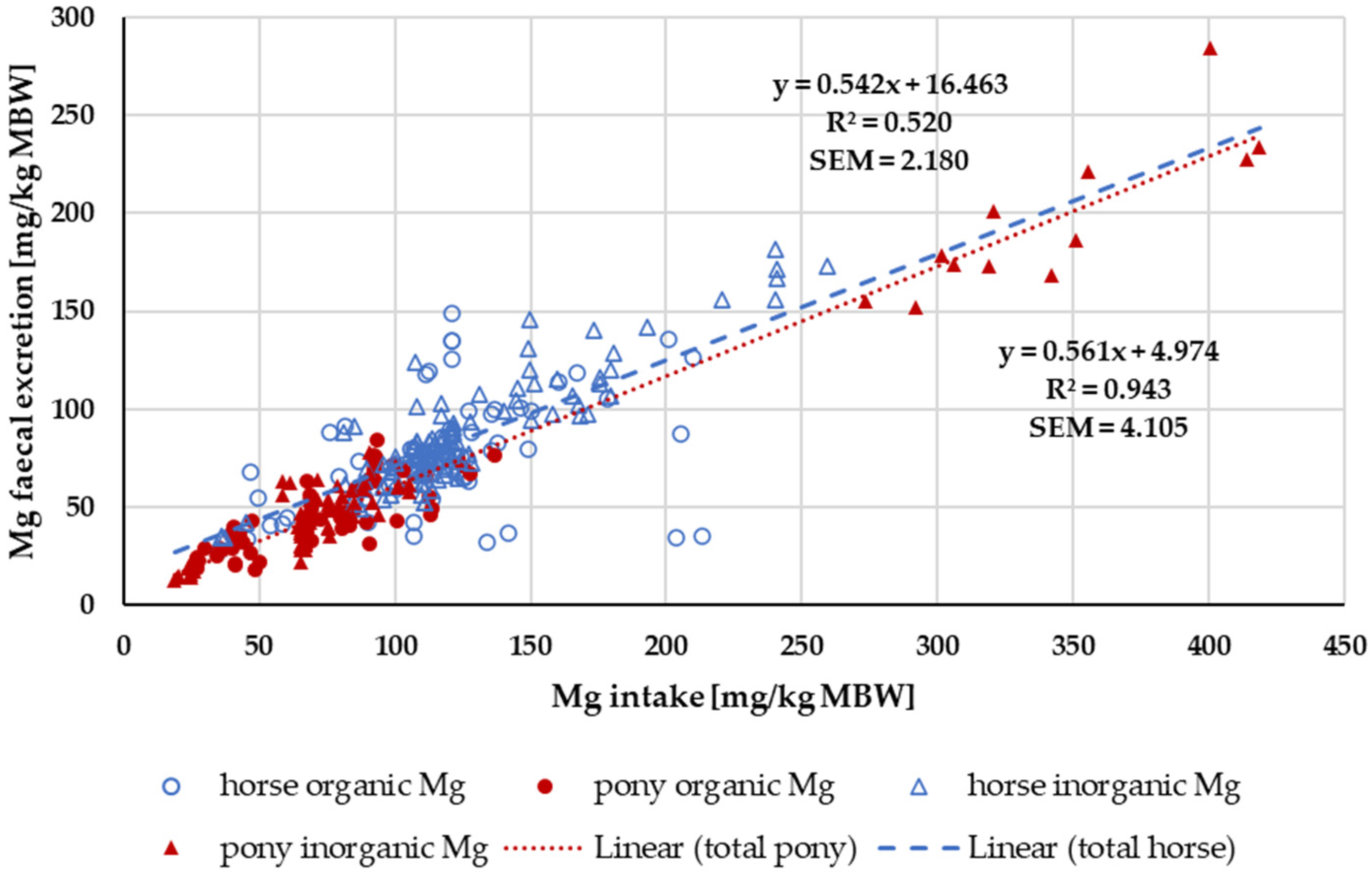 Animals 14 02765 g014