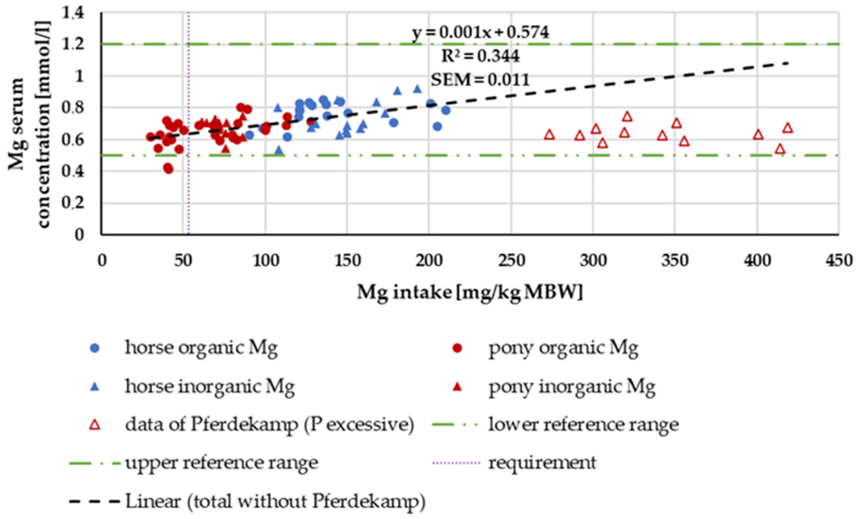Animals 14 02765 g015