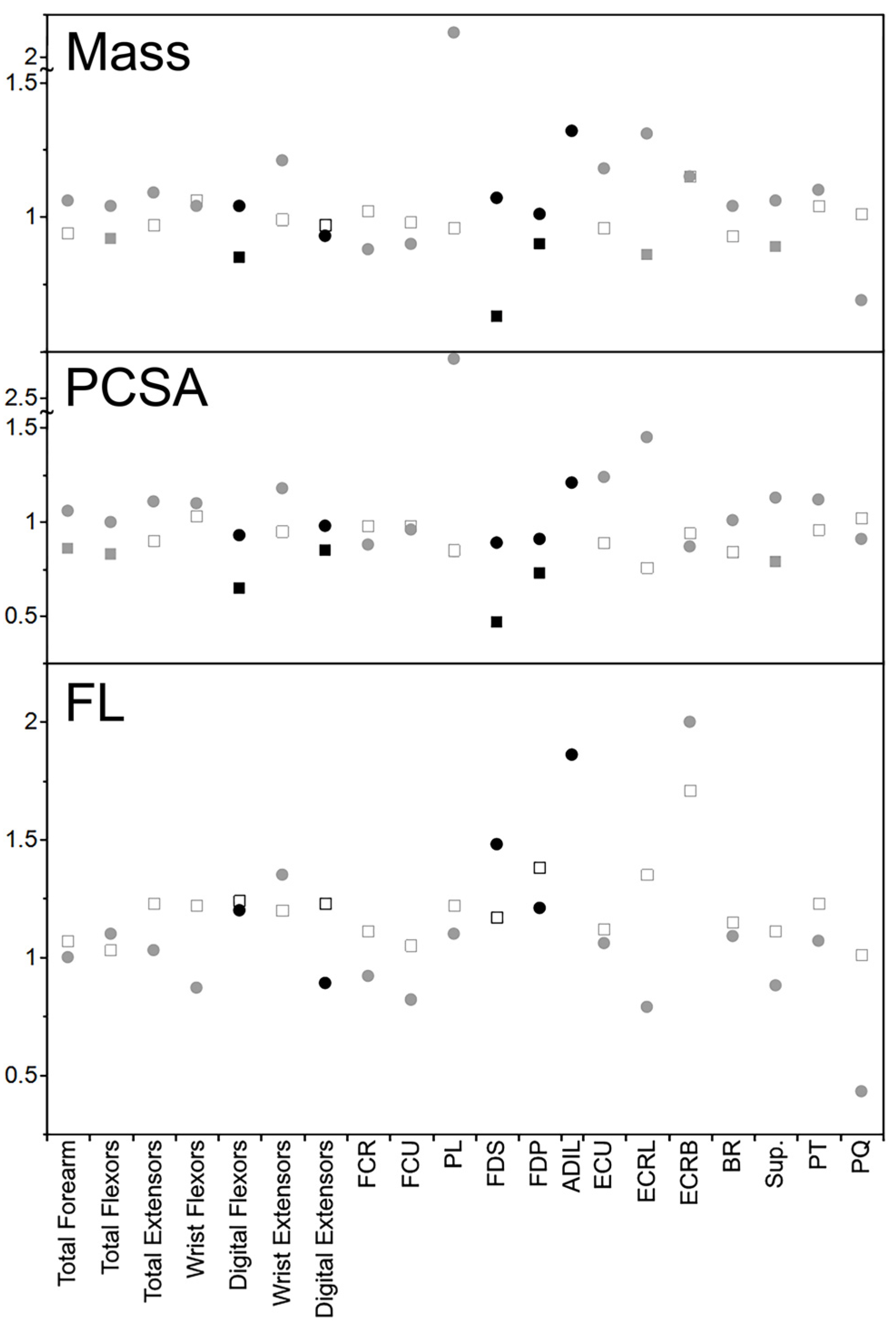 Animals 14 02774 g003 Animals 14 02774 g003
