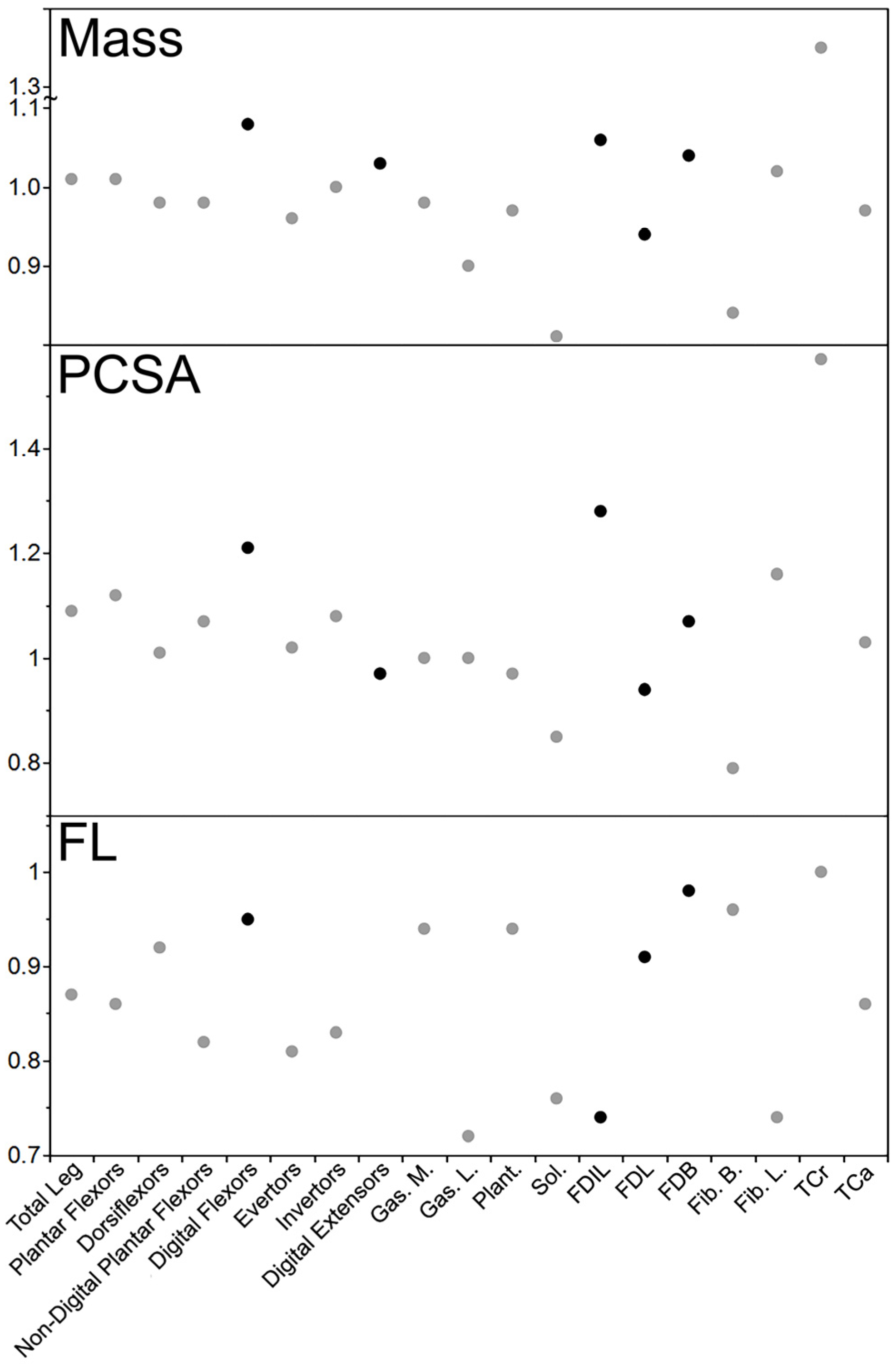 Animals 14 02774 g004 Animals 14 02774 g004