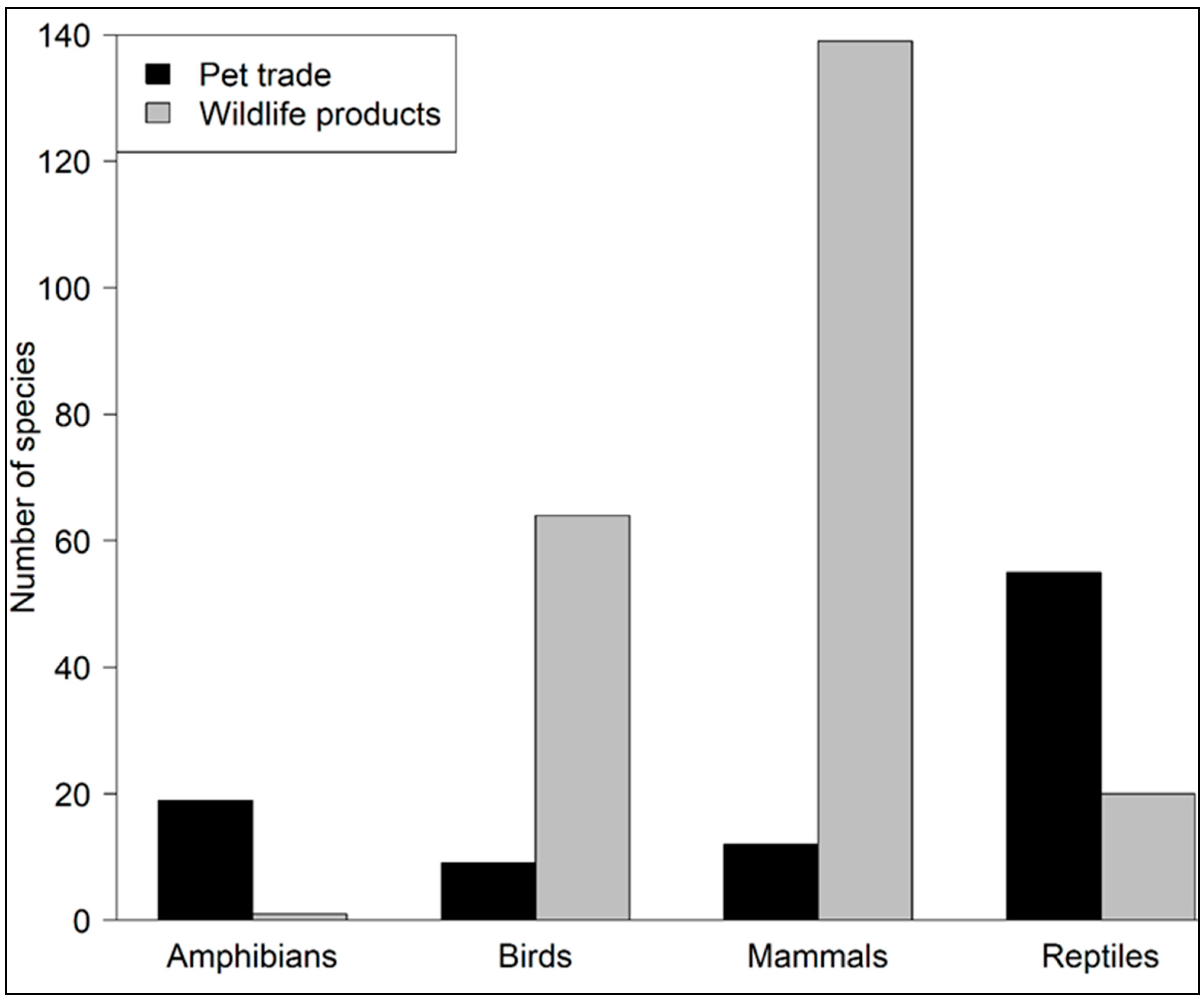 Animals 14 02782 g002
