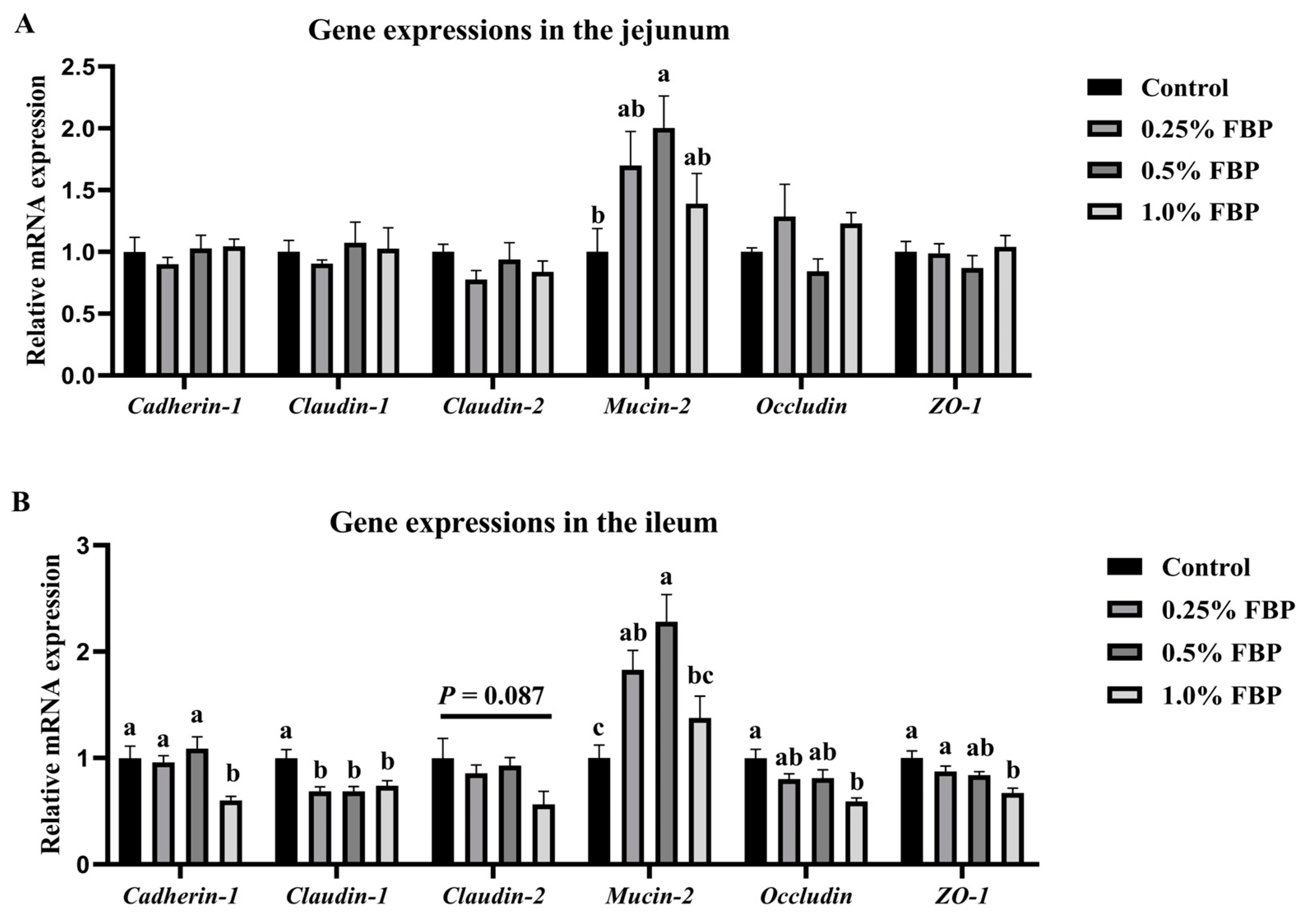 Animals 14 02786 g002