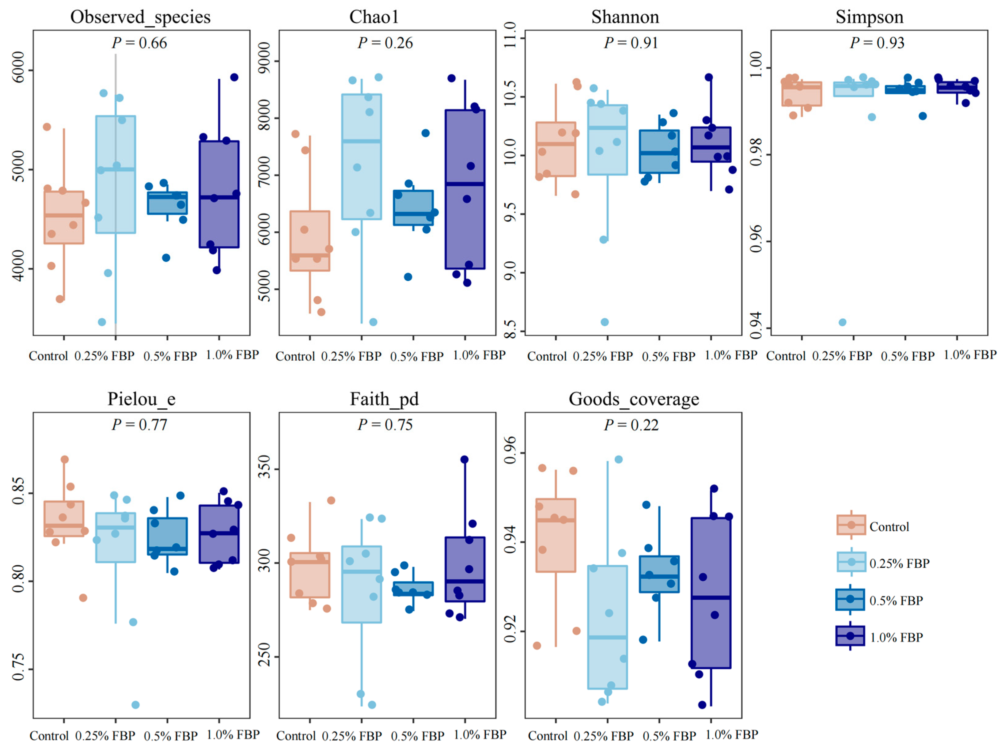 Animals 14 02786 g004