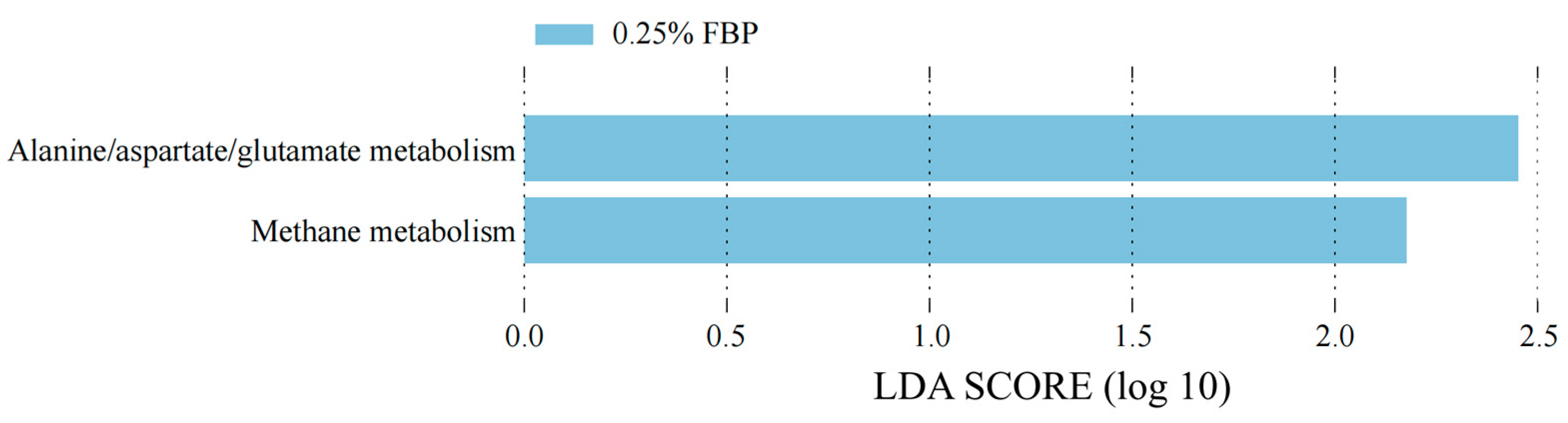 Animals 14 02786 g008