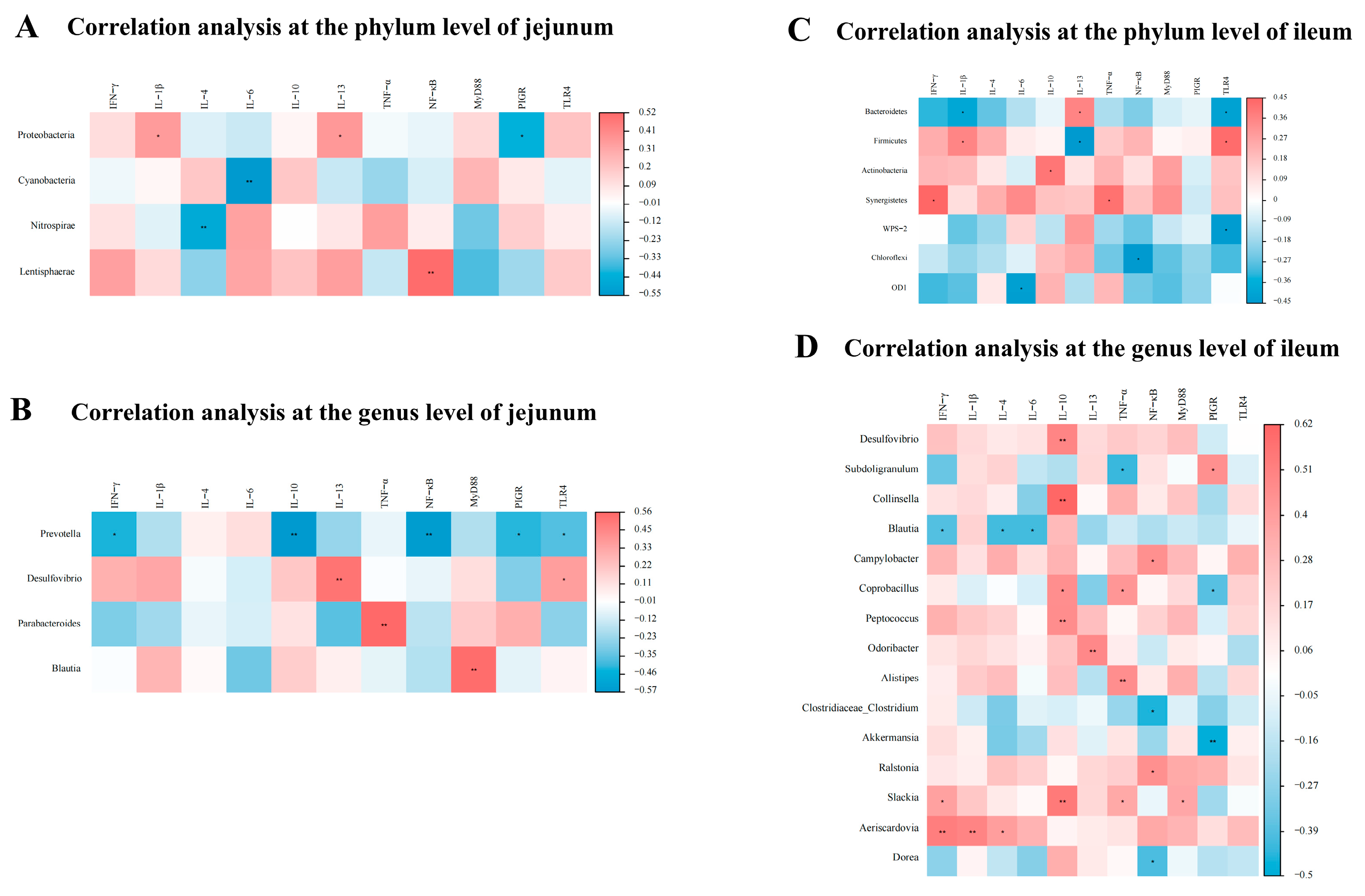 Animals 14 02786 g009