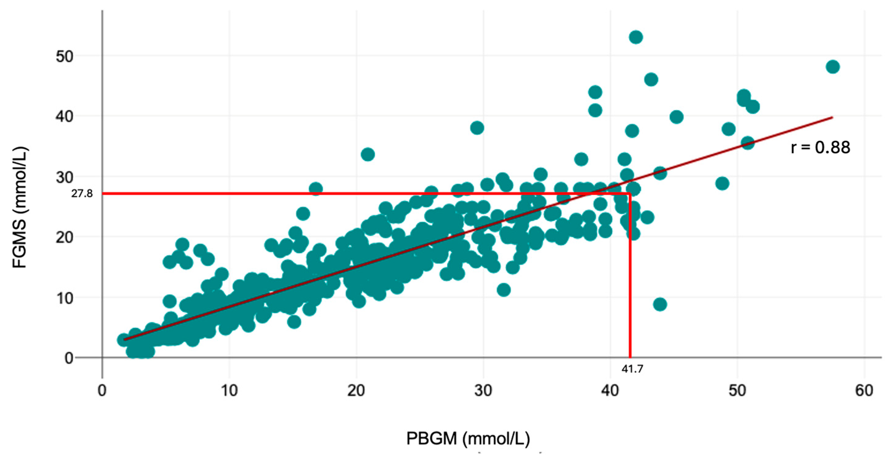Animals 14 02787 g002
